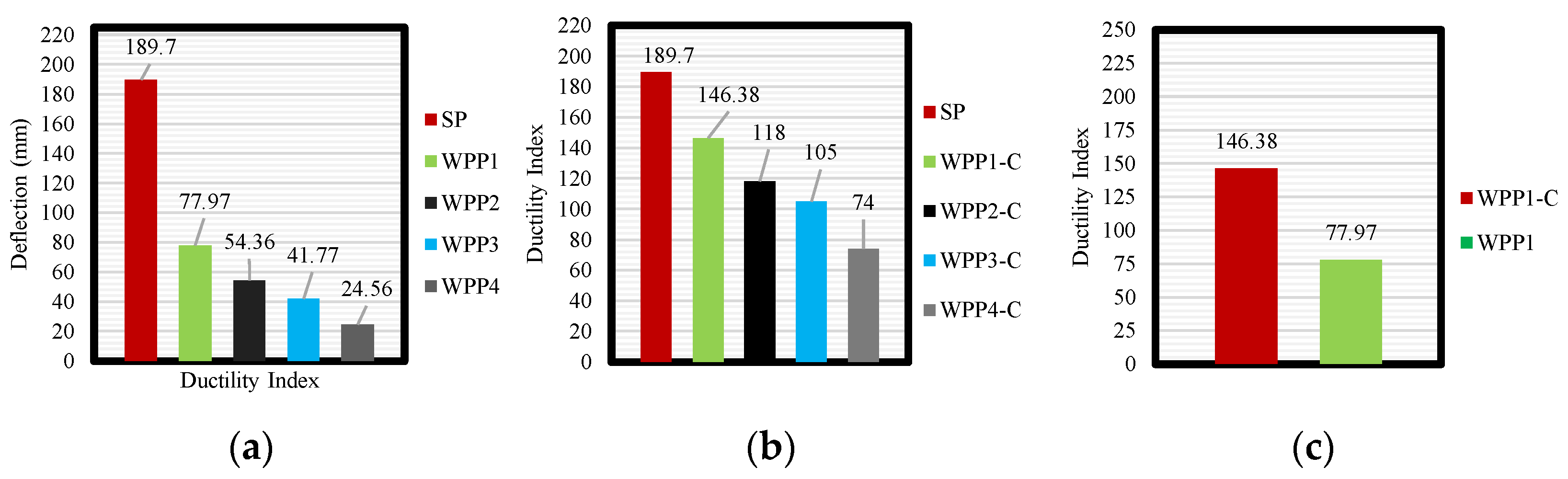 Buildings 15 02473 g010
