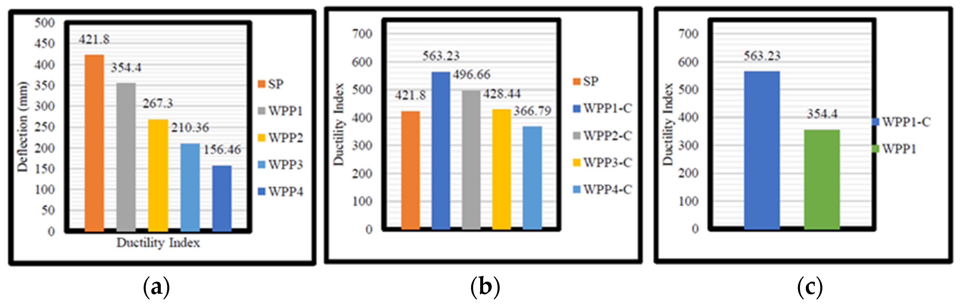 Buildings 15 02473 g011