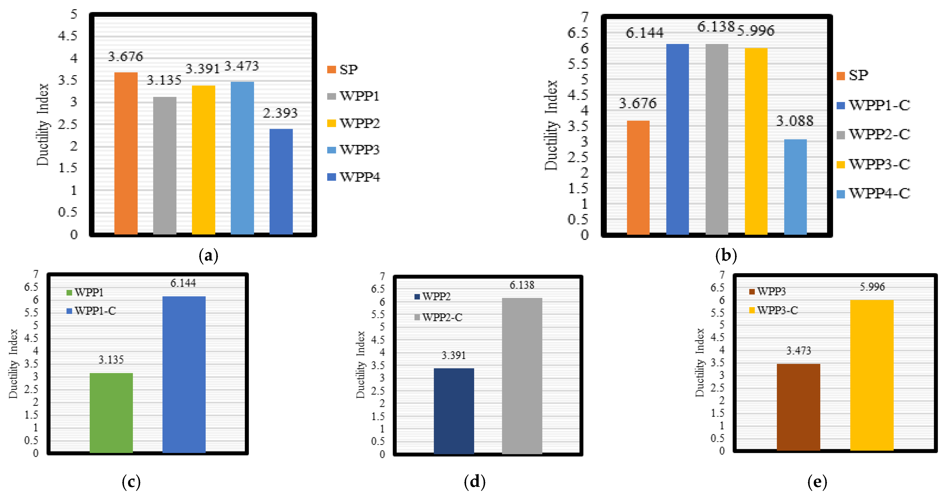 Buildings 15 02473 g012