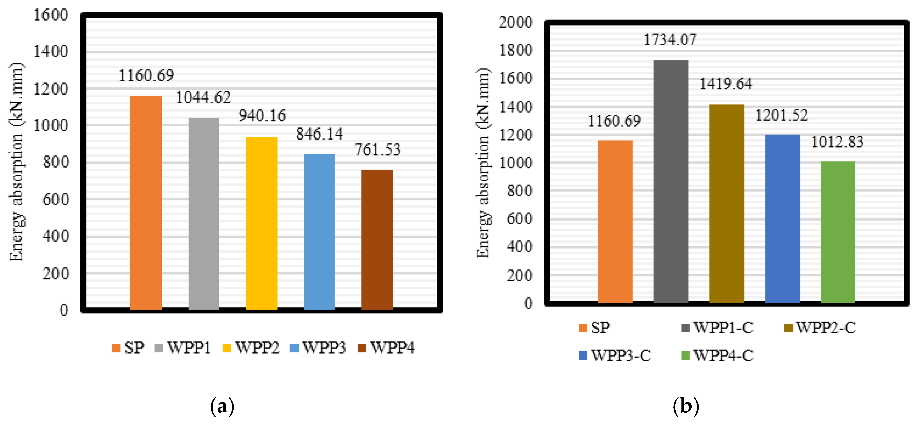 Buildings 15 02473 g013