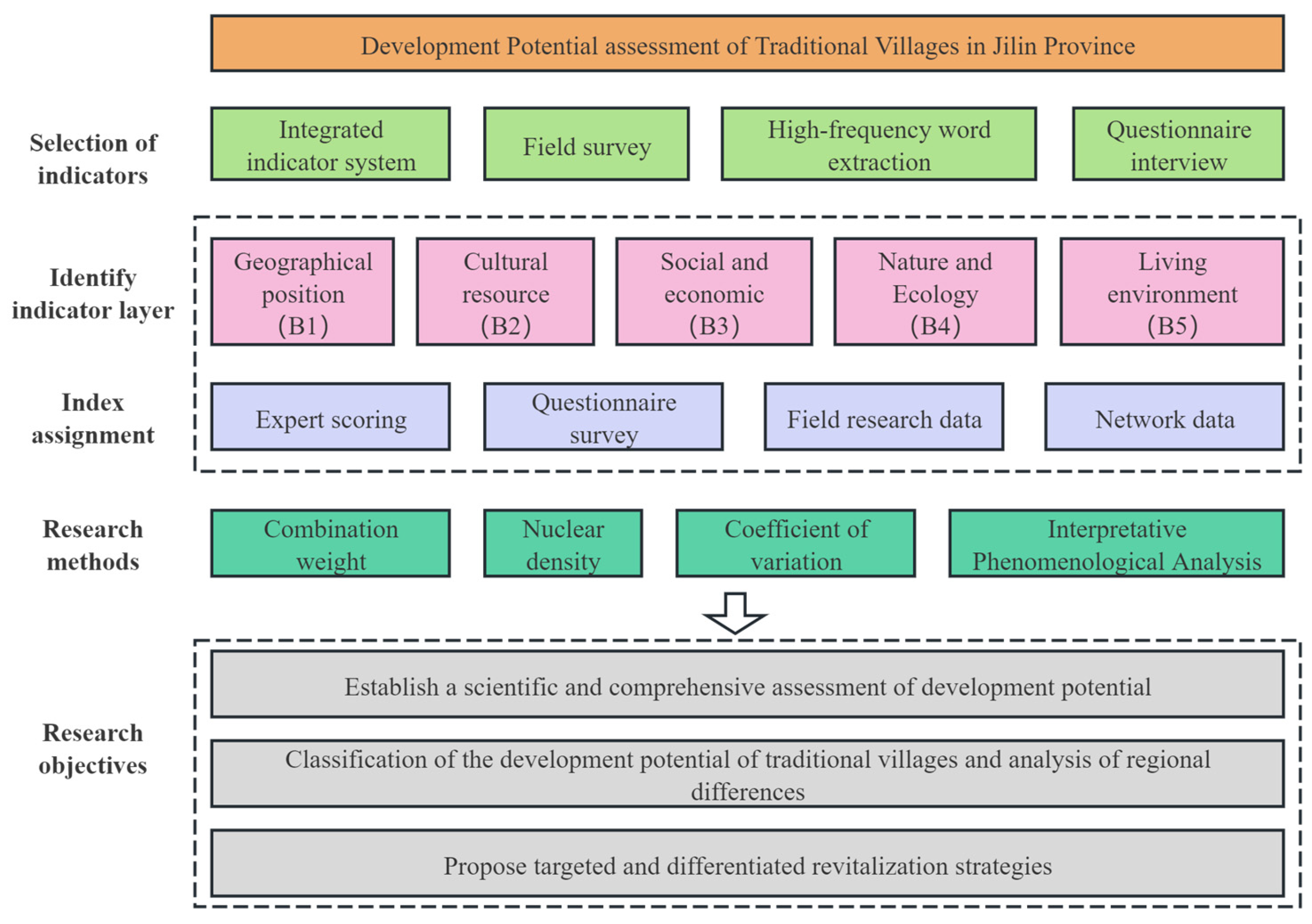 Buildings 15 02475 g002
