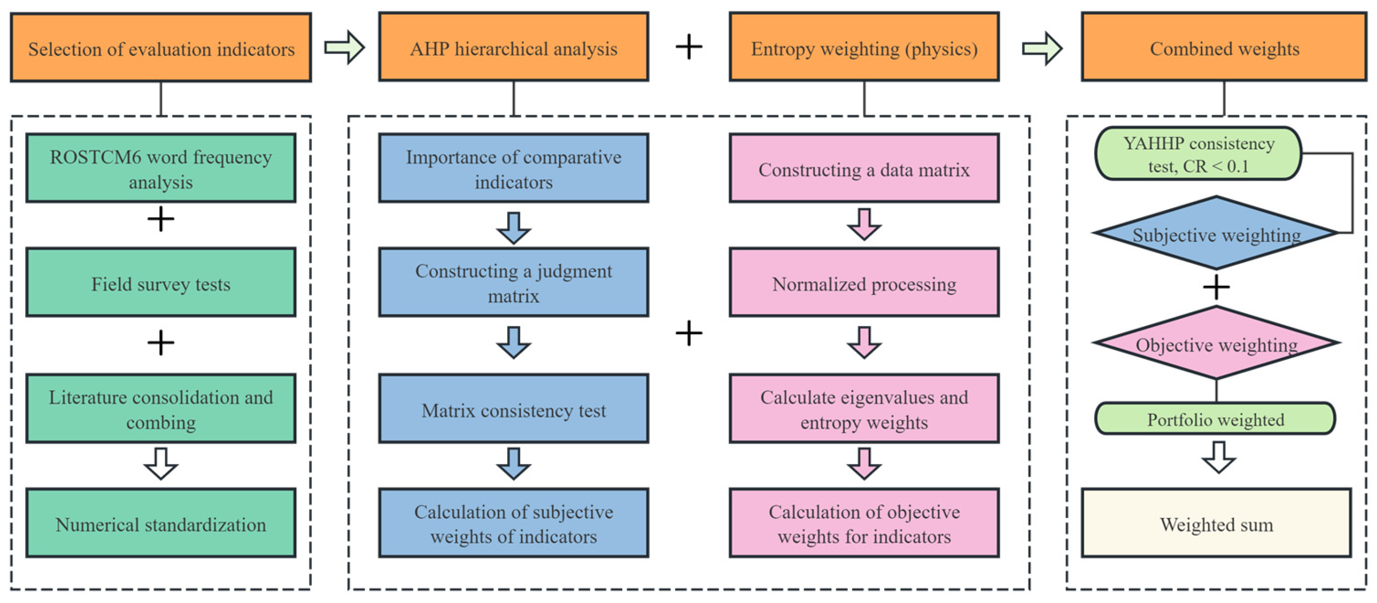 Buildings 15 02475 g003