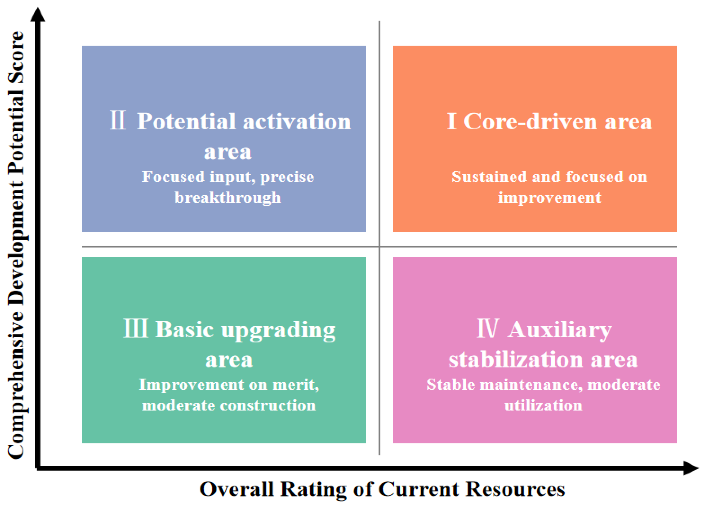 Buildings 15 02475 g004