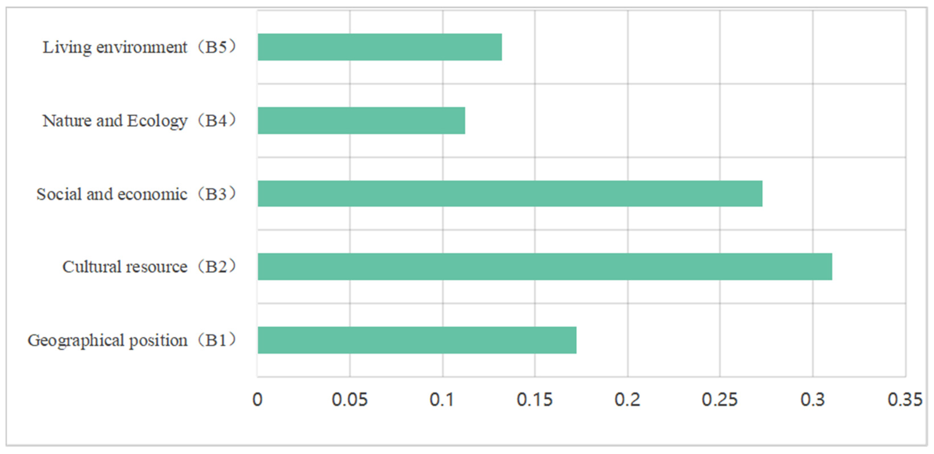 Buildings 15 02475 g005