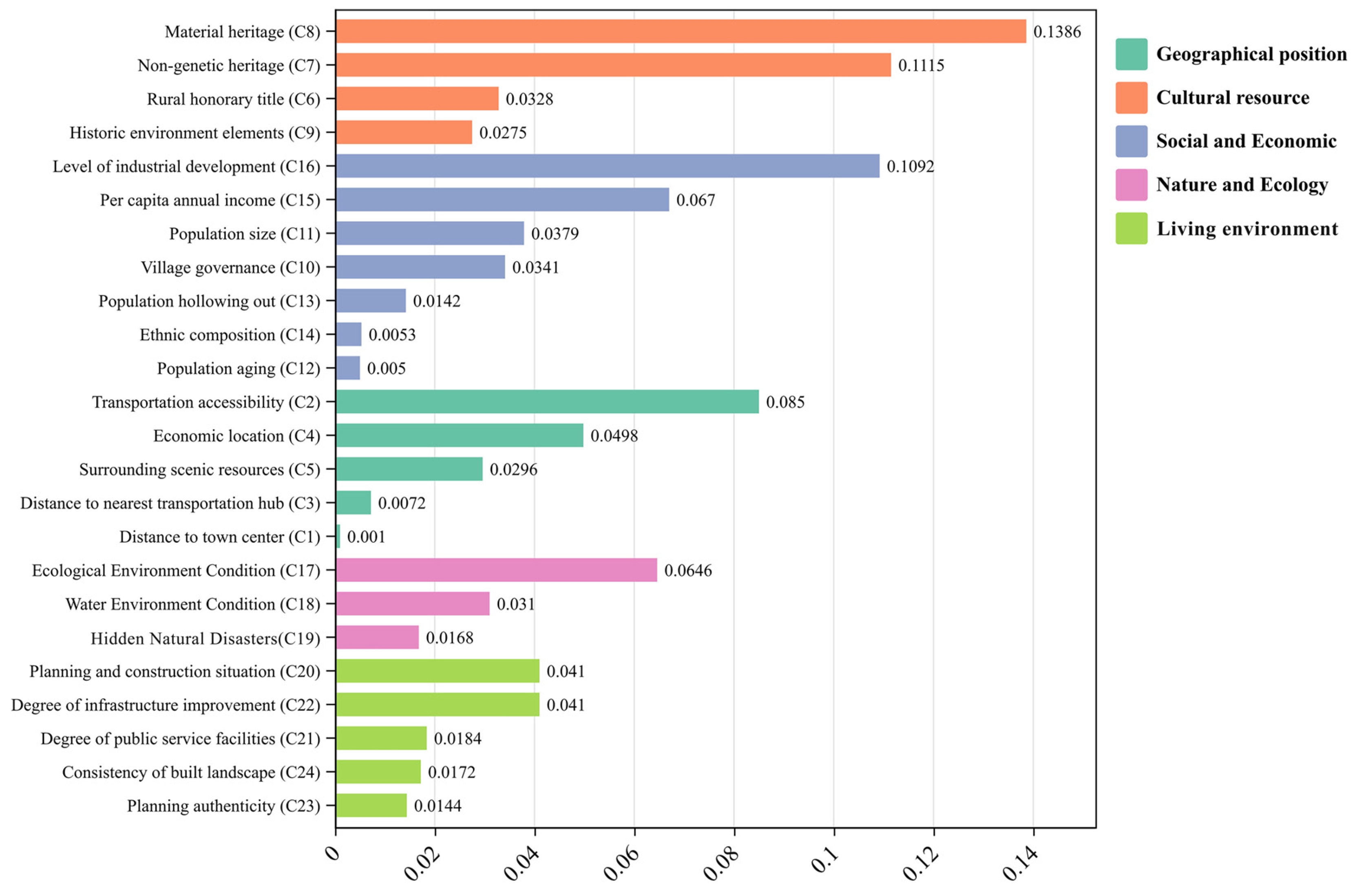 Buildings 15 02475 g006