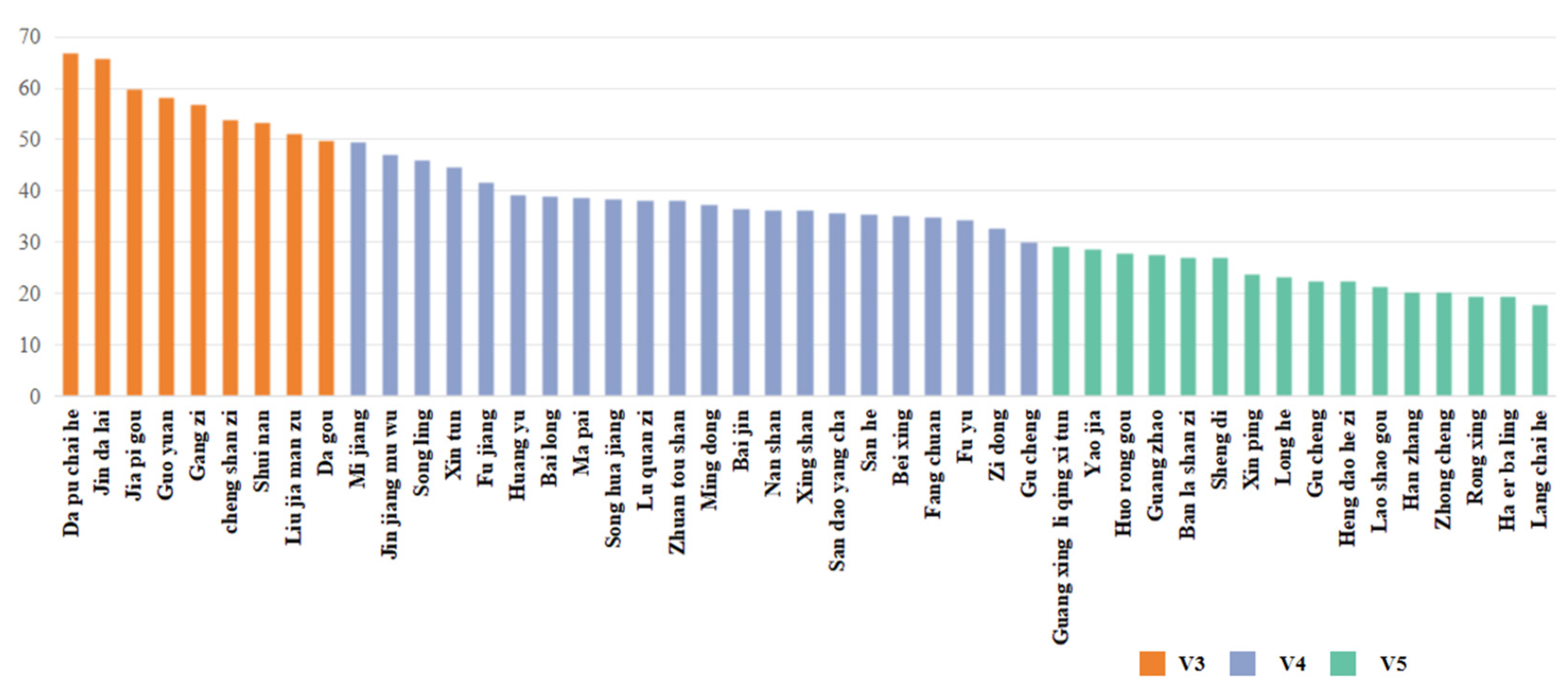 Buildings 15 02475 g008