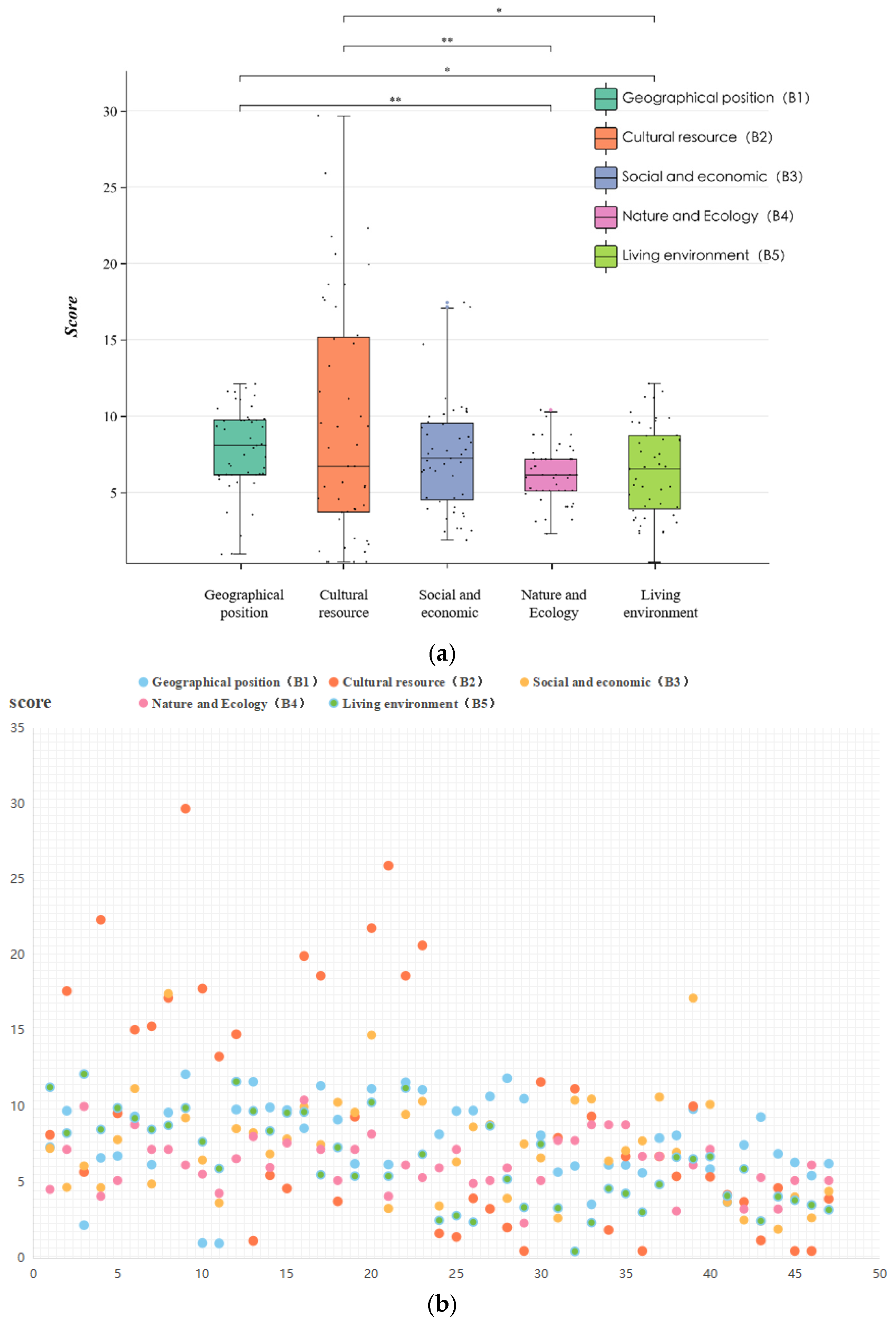 Buildings 15 02475 g010