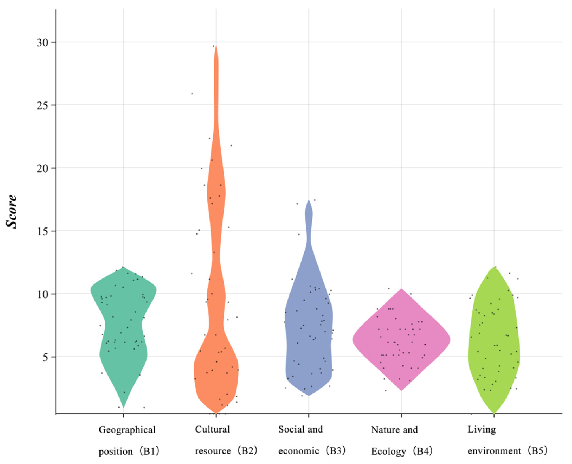 Buildings 15 02475 g012