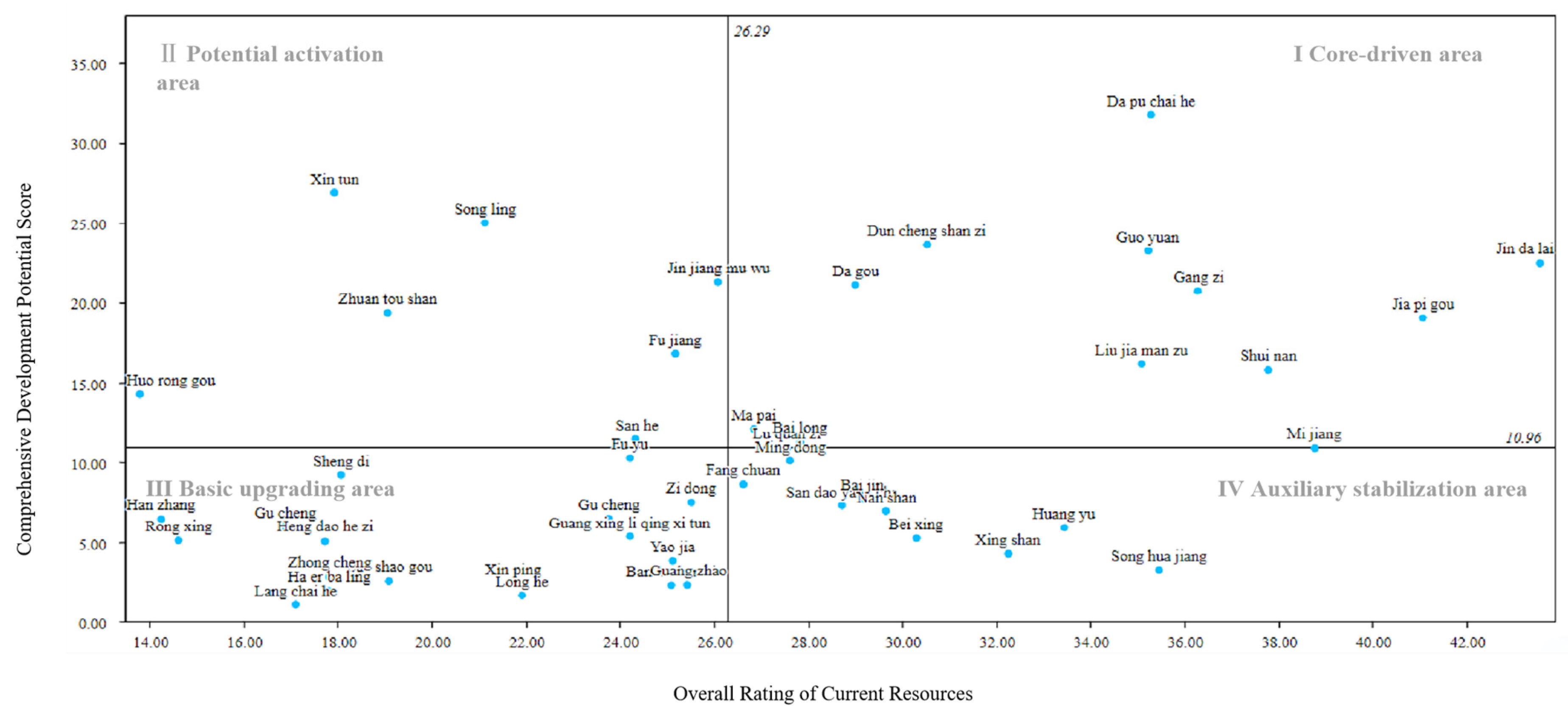Buildings 15 02475 g013