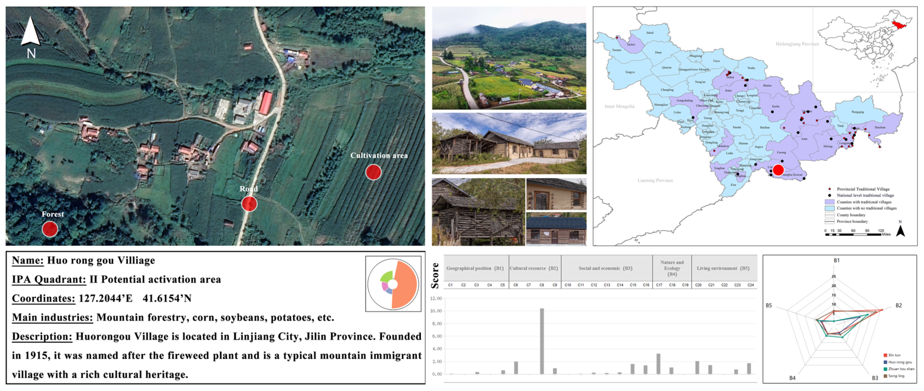 Buildings 15 02475 g016