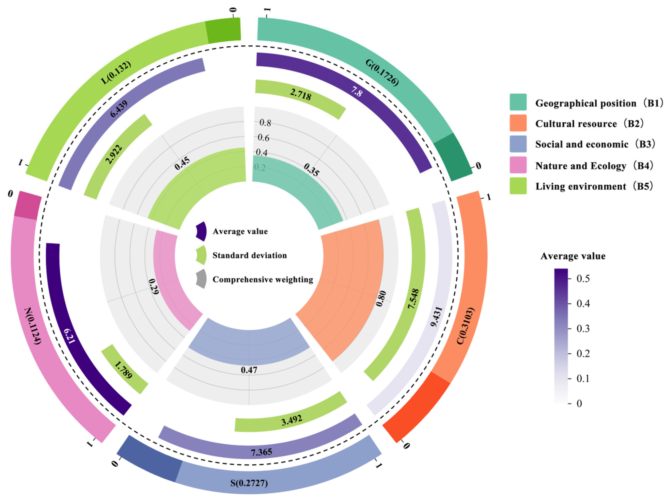 Buildings 15 02475 g019