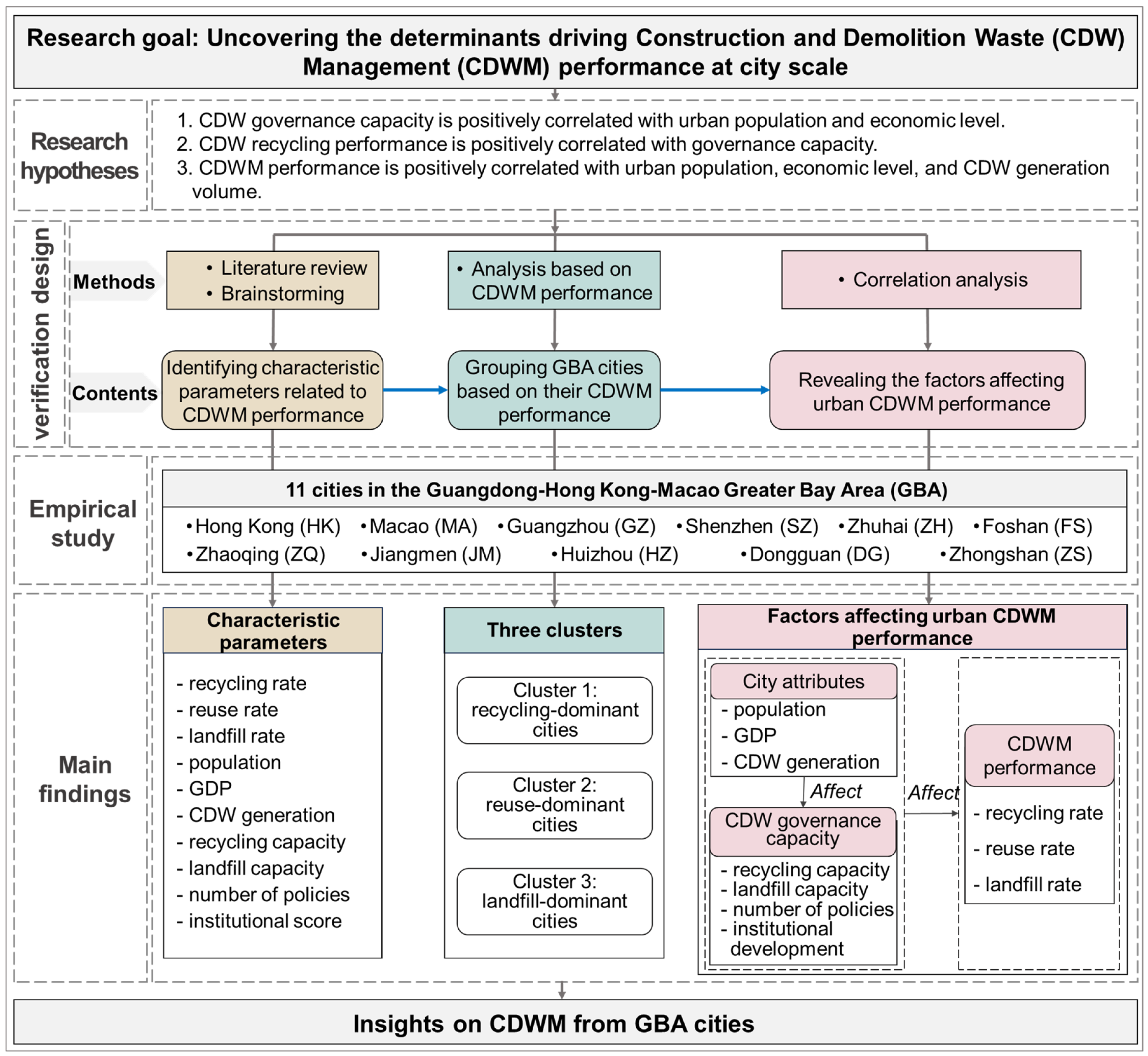 Buildings 15 02476 g001