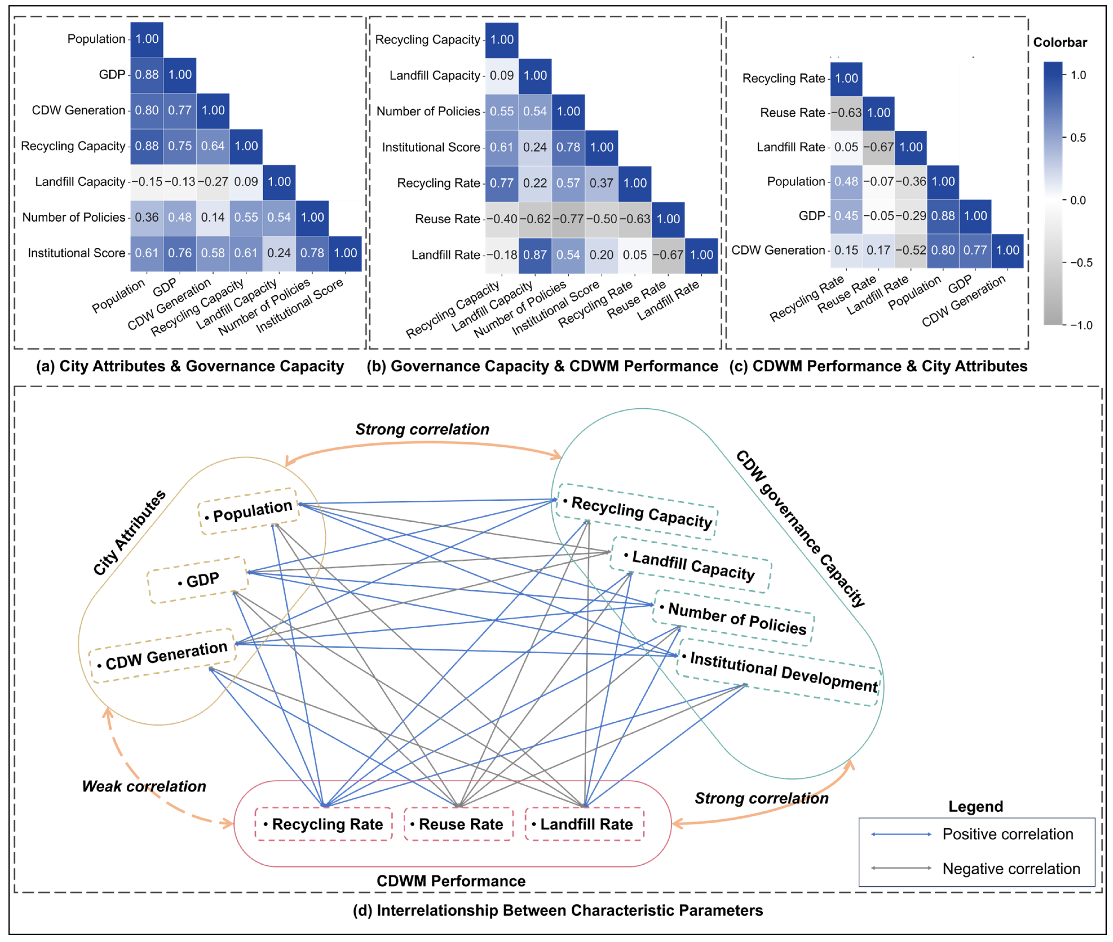 Buildings 15 02476 g004