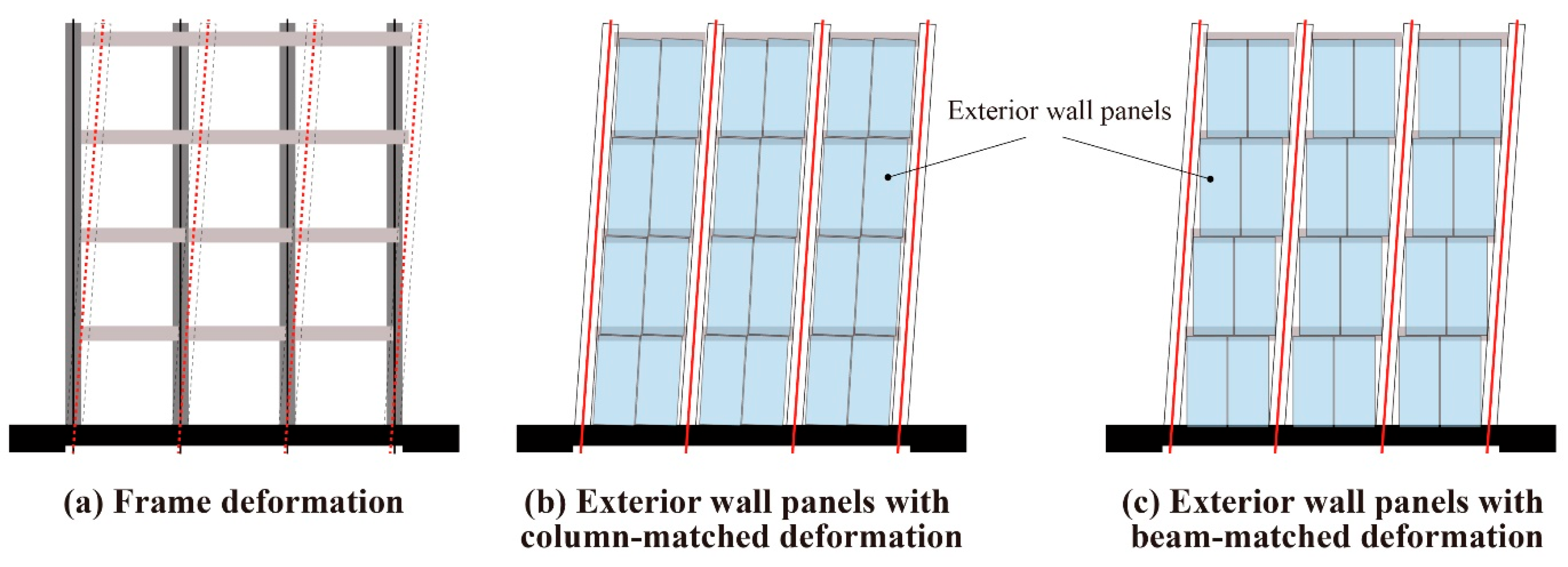 Buildings 15 02478 g001