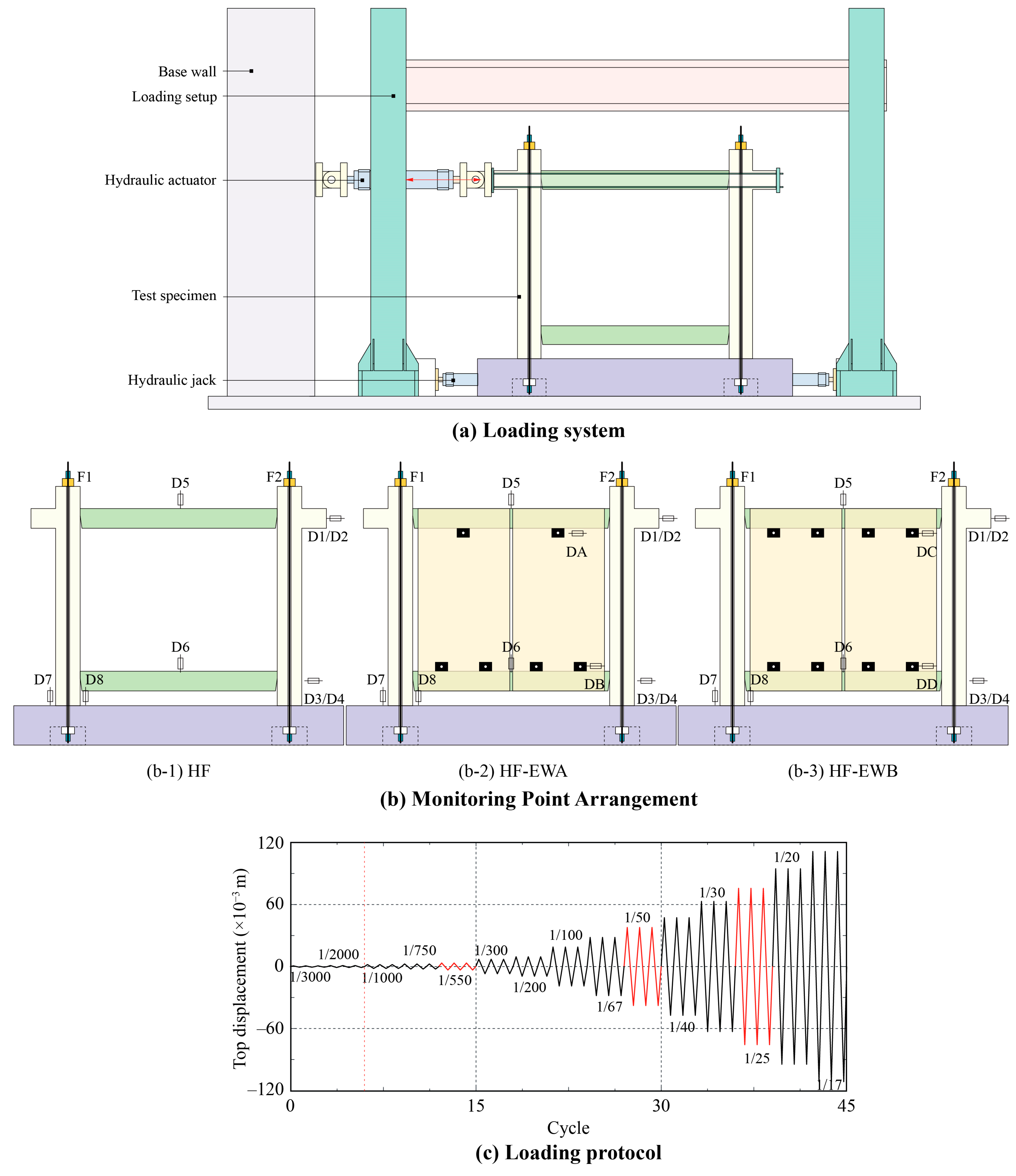 Buildings 15 02478 g005