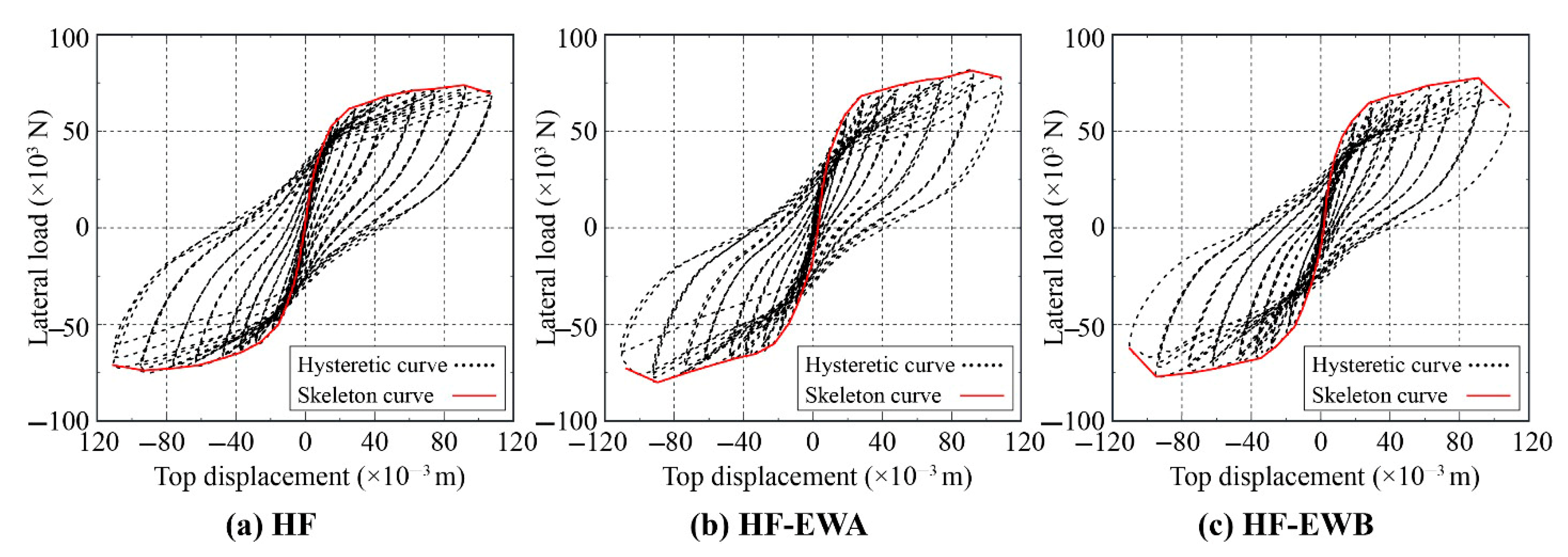 Buildings 15 02478 g009