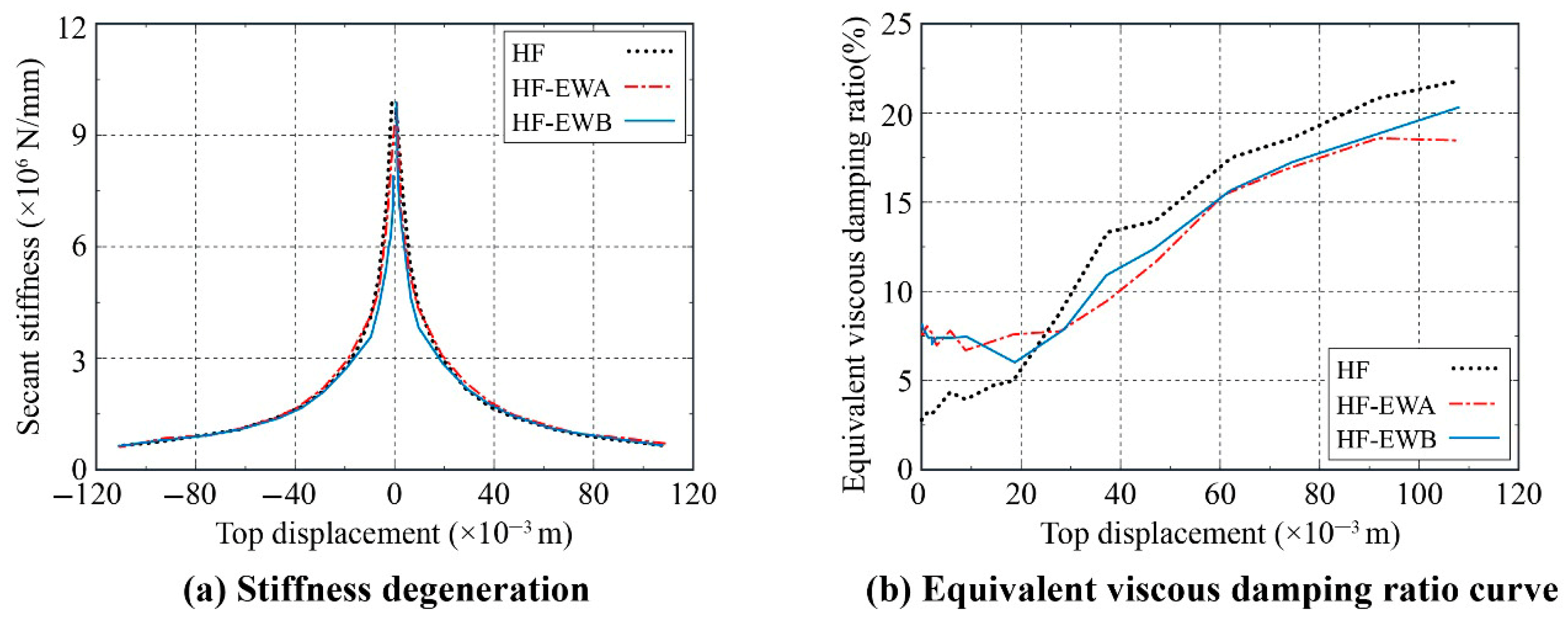 Buildings 15 02478 g010