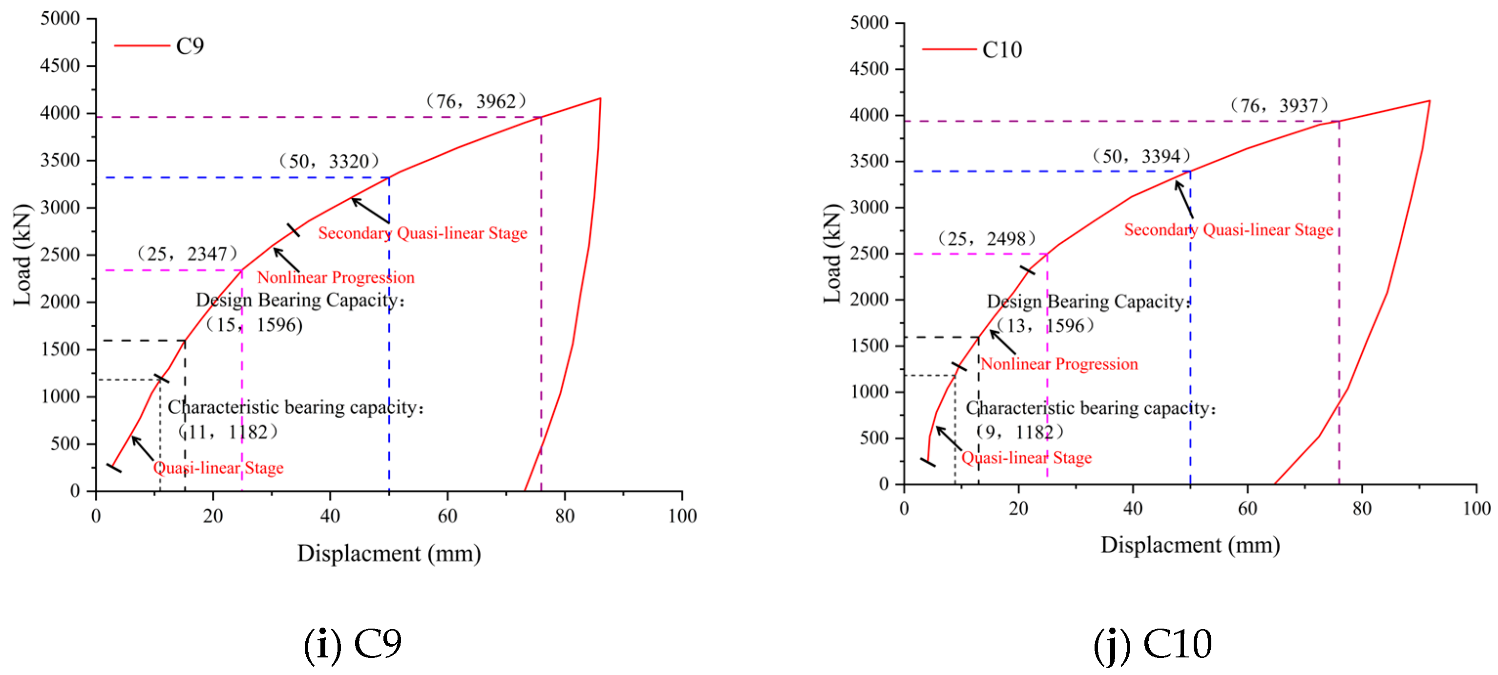 Buildings 15 02480 g004b