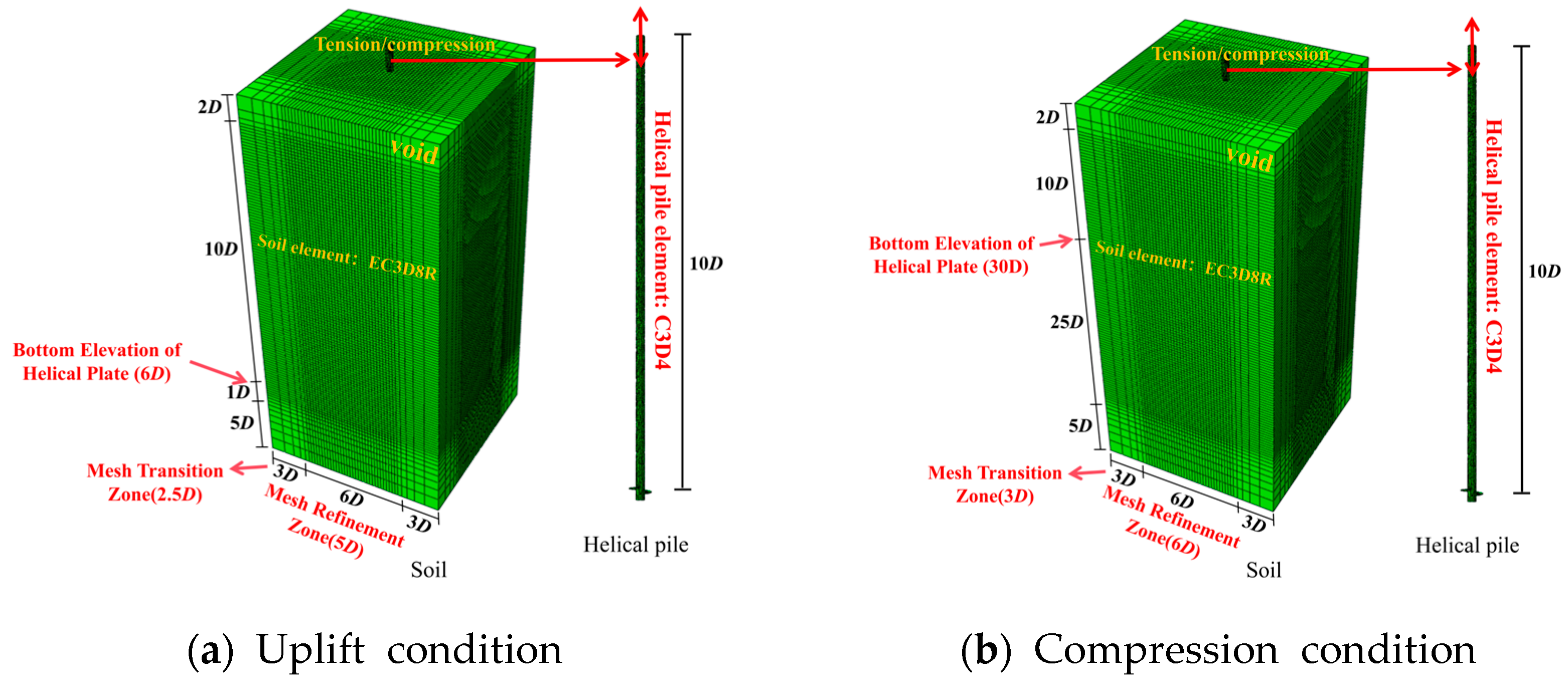 Buildings 15 02480 g007