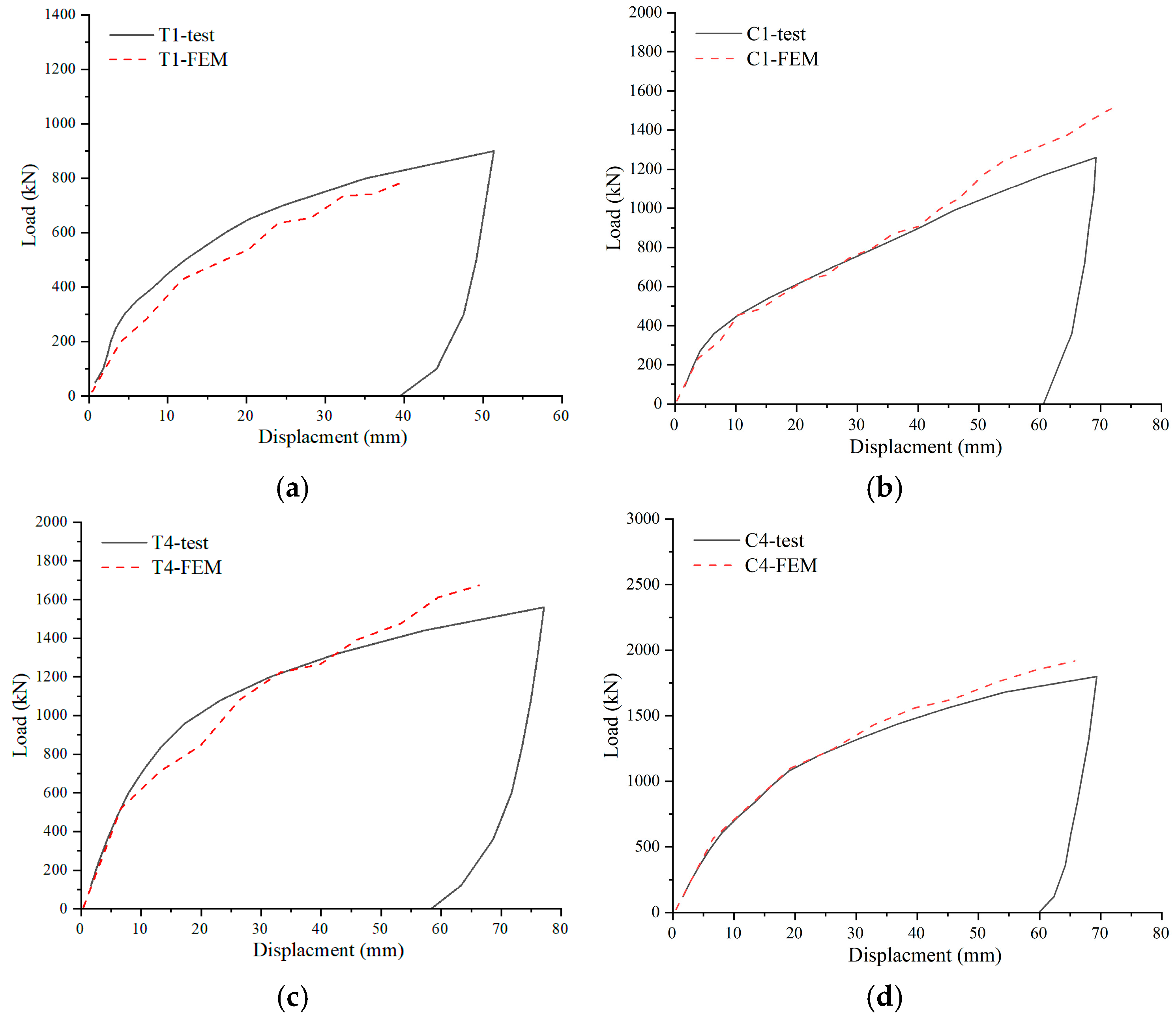 Buildings 15 02480 g008a