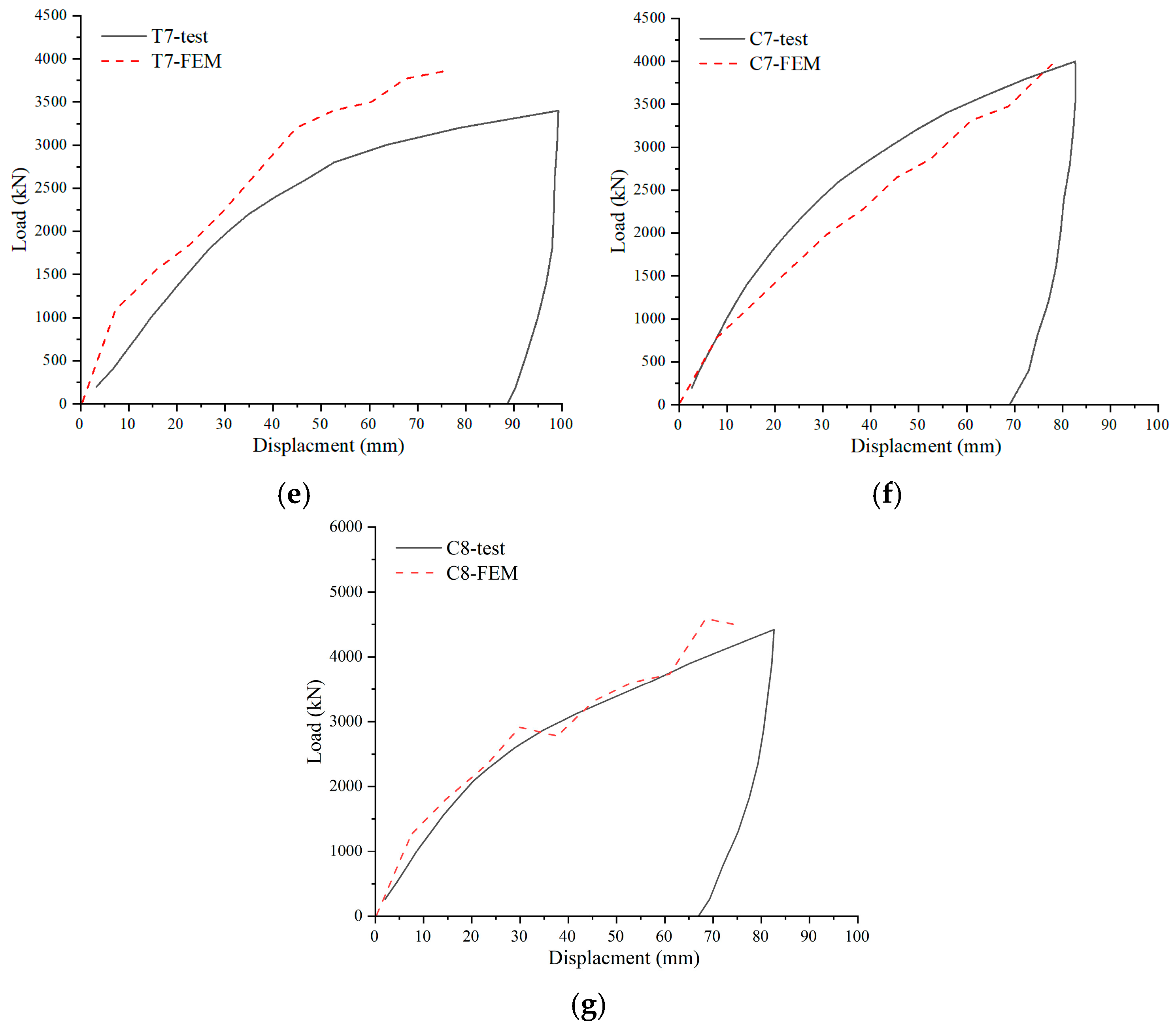 Buildings 15 02480 g008b