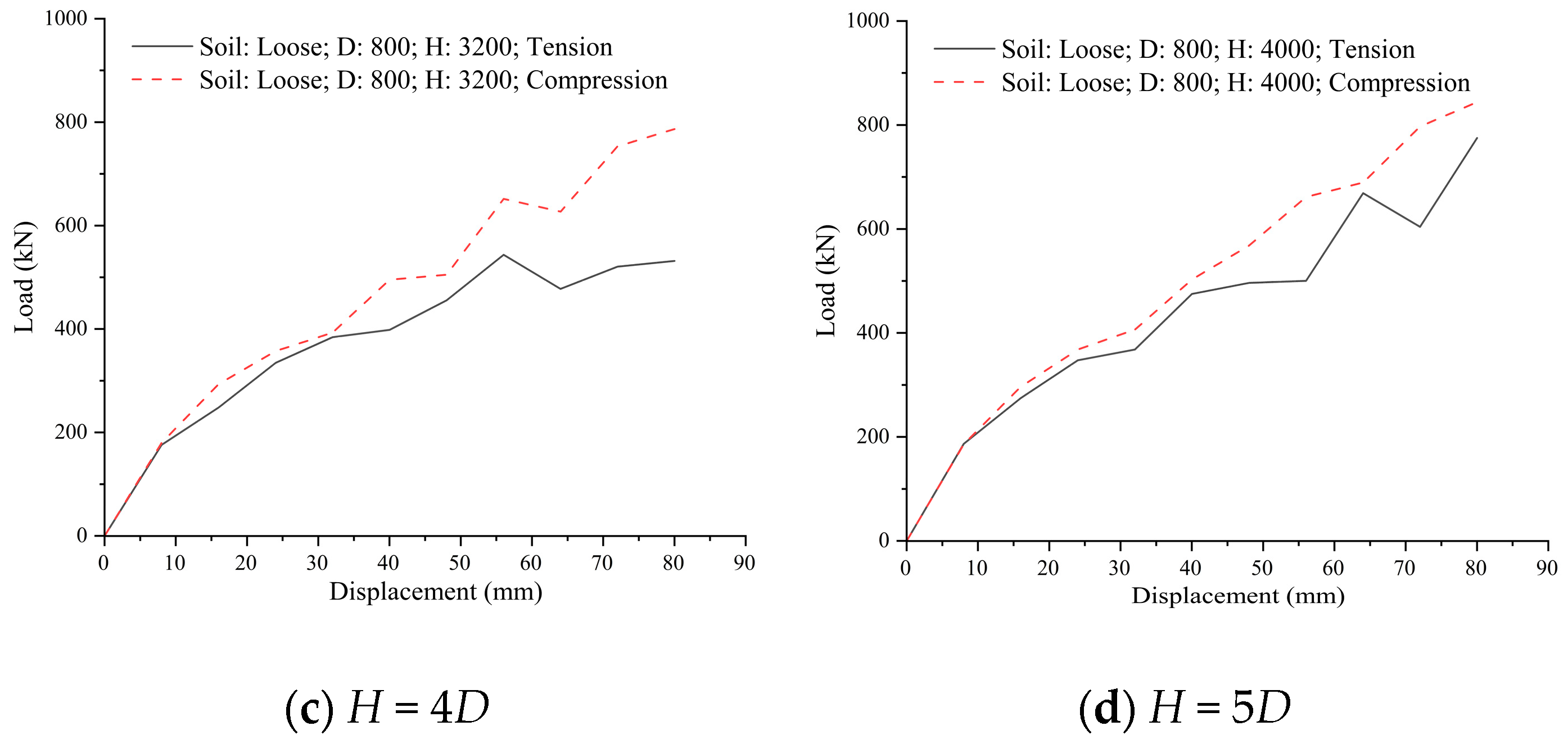 Buildings 15 02480 g012b
