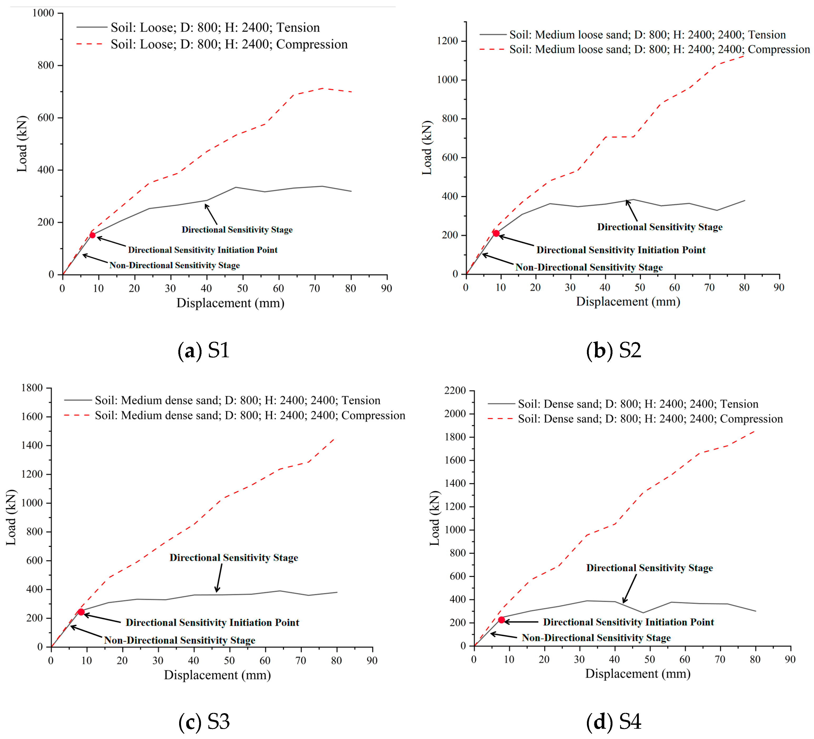 Buildings 15 02480 g014