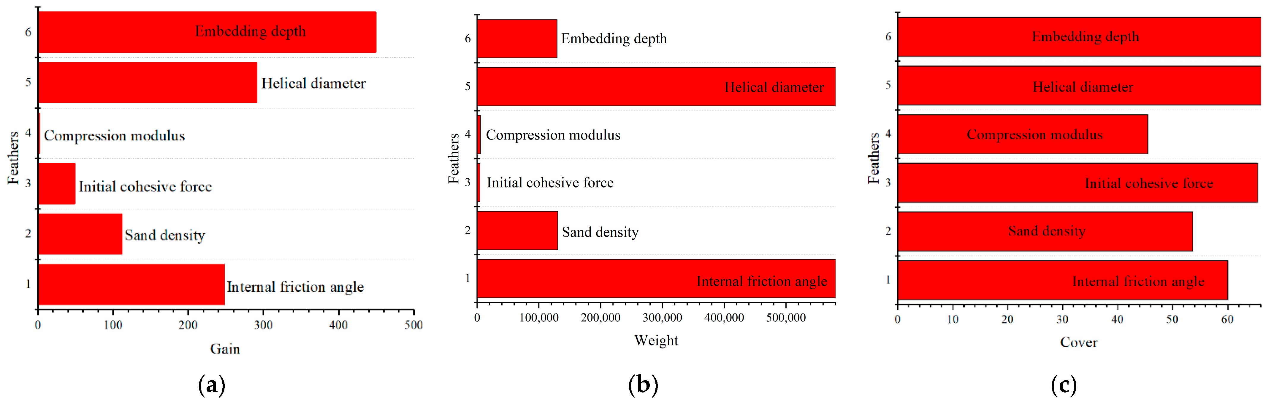 Buildings 15 02480 g018
