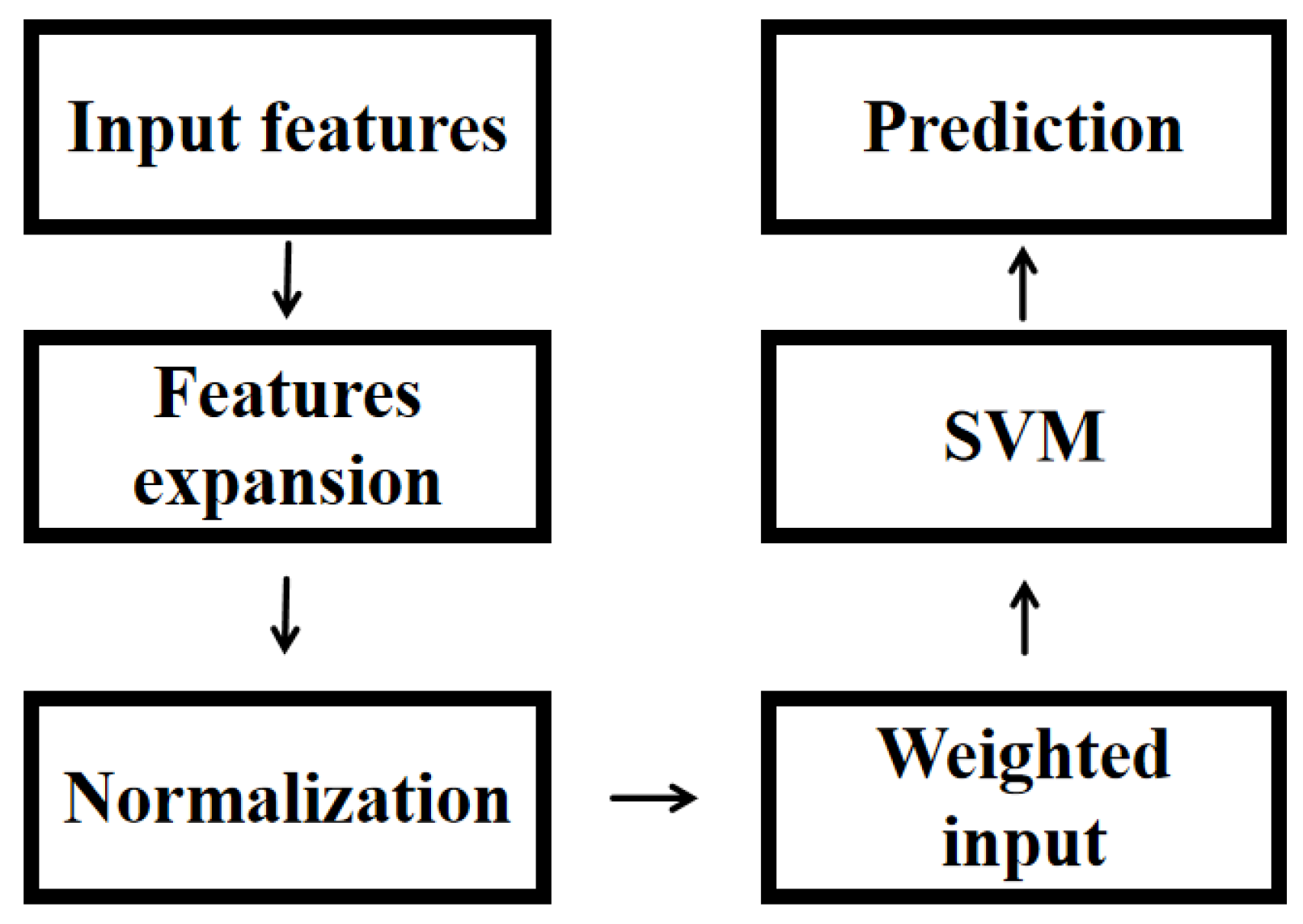 Buildings 15 02481 g005