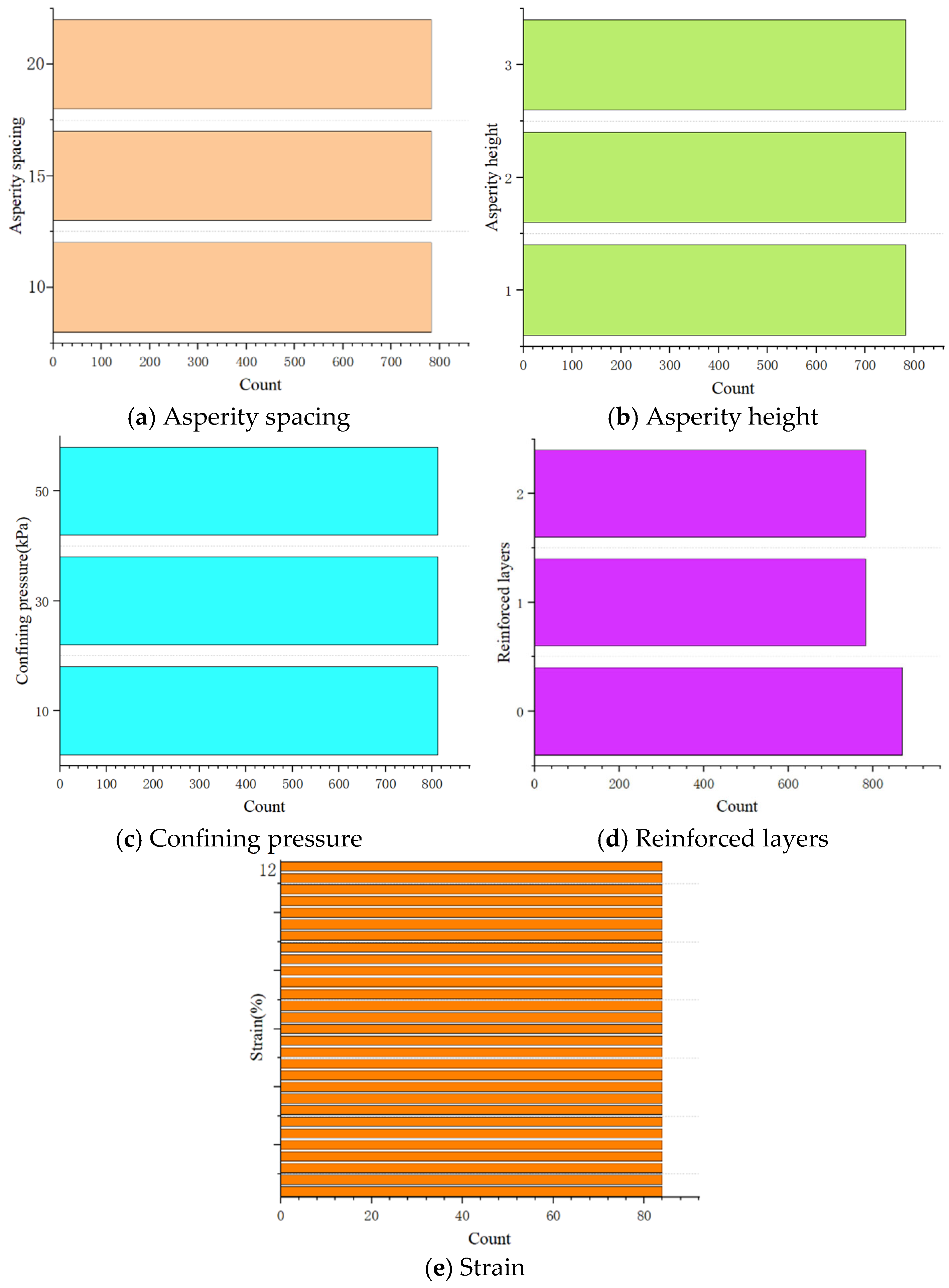 Buildings 15 02481 g006