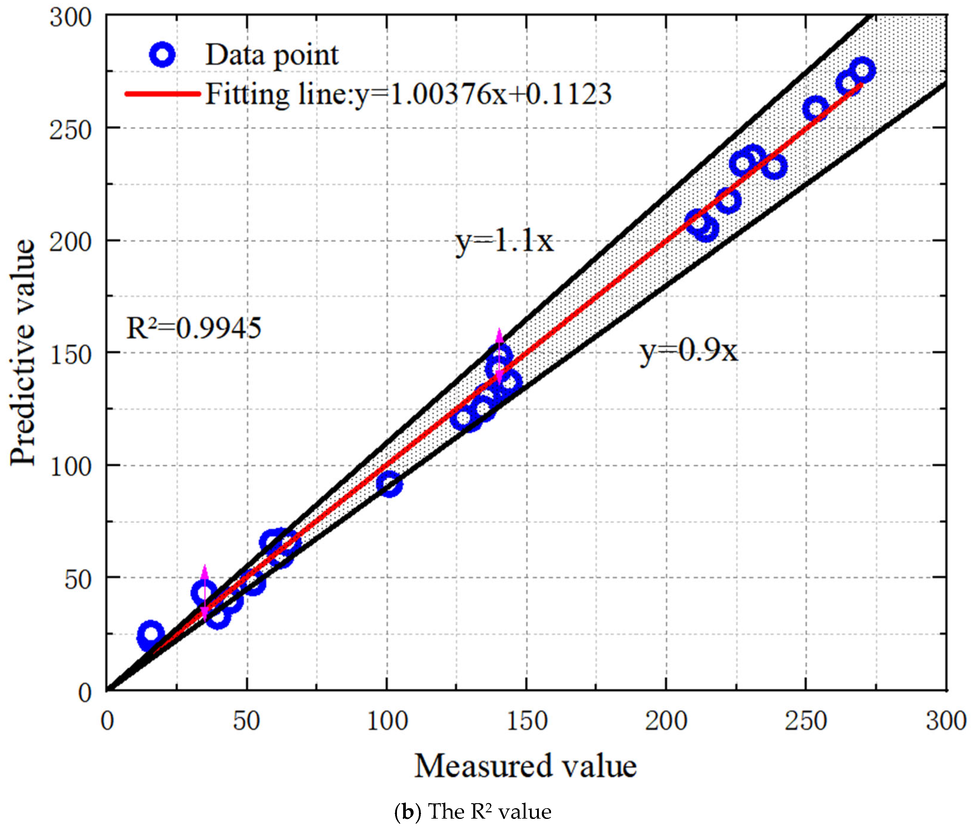Buildings 15 02481 g010b
