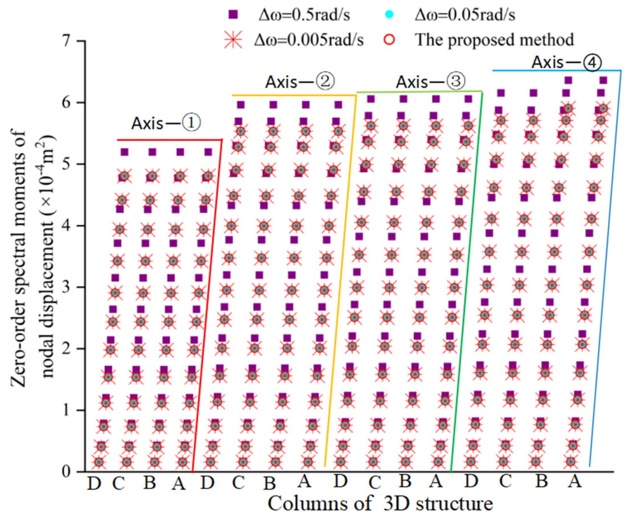 Buildings 15 02483 g010