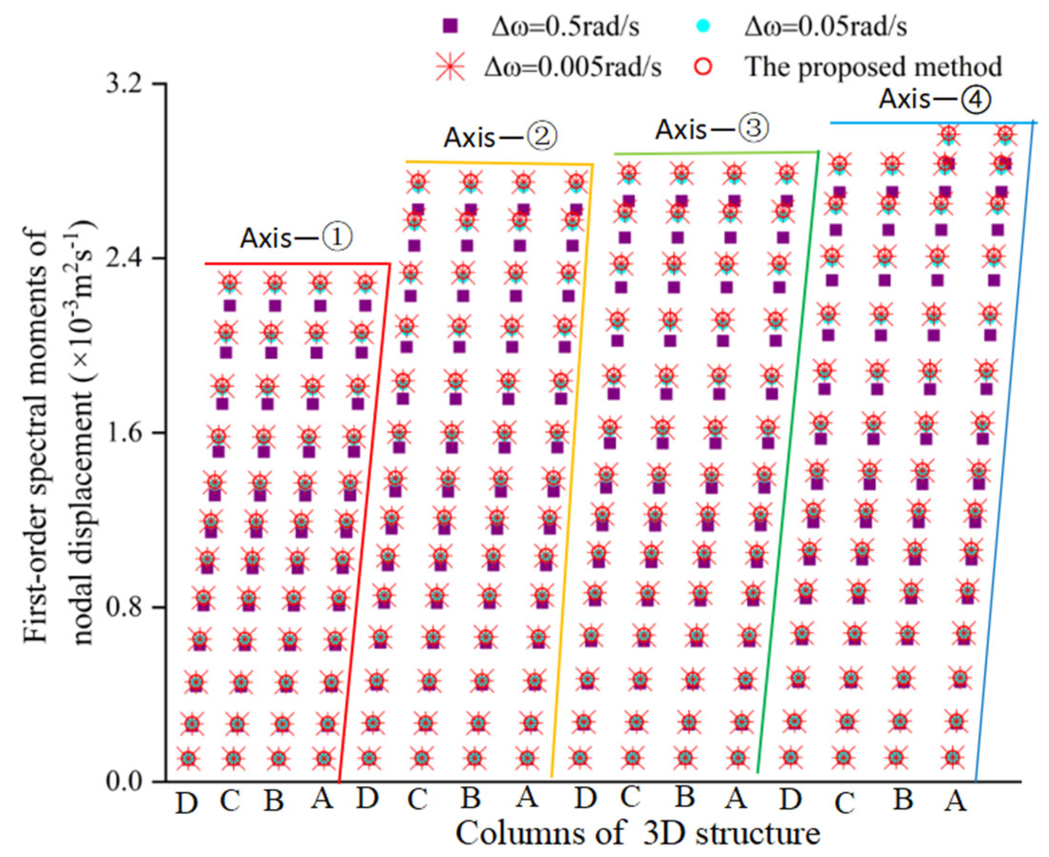 Buildings 15 02483 g011