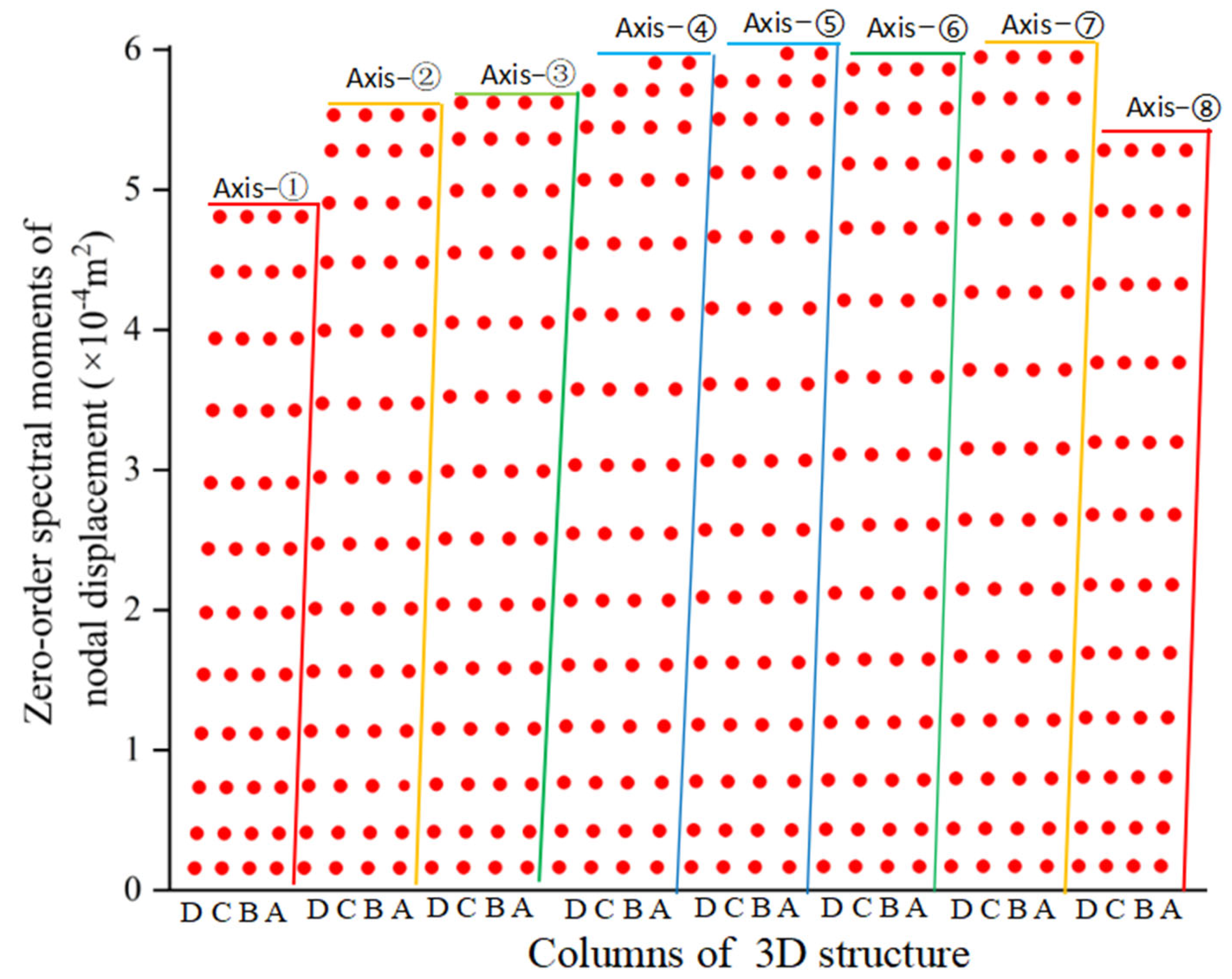 Buildings 15 02483 g013