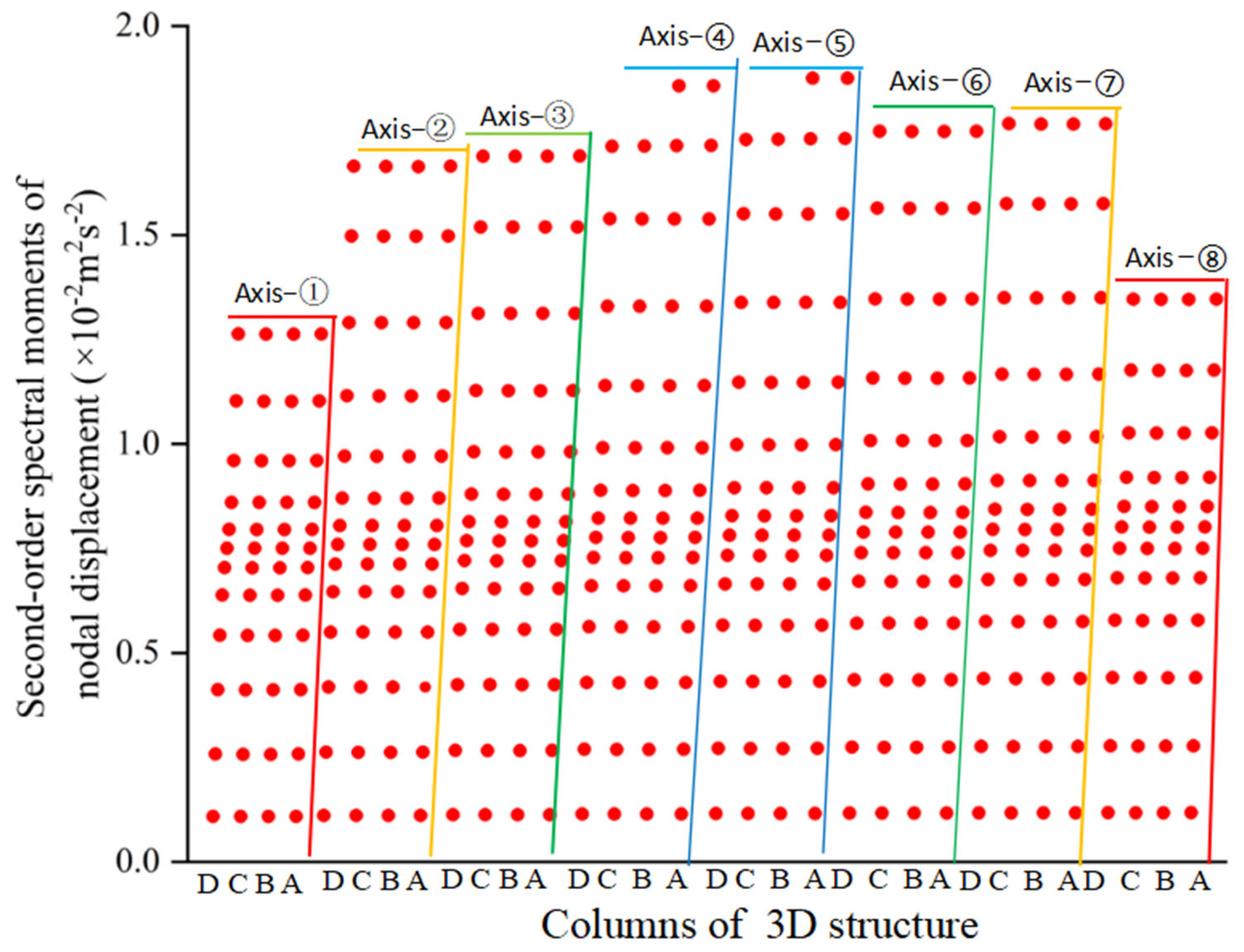 Buildings 15 02483 g015