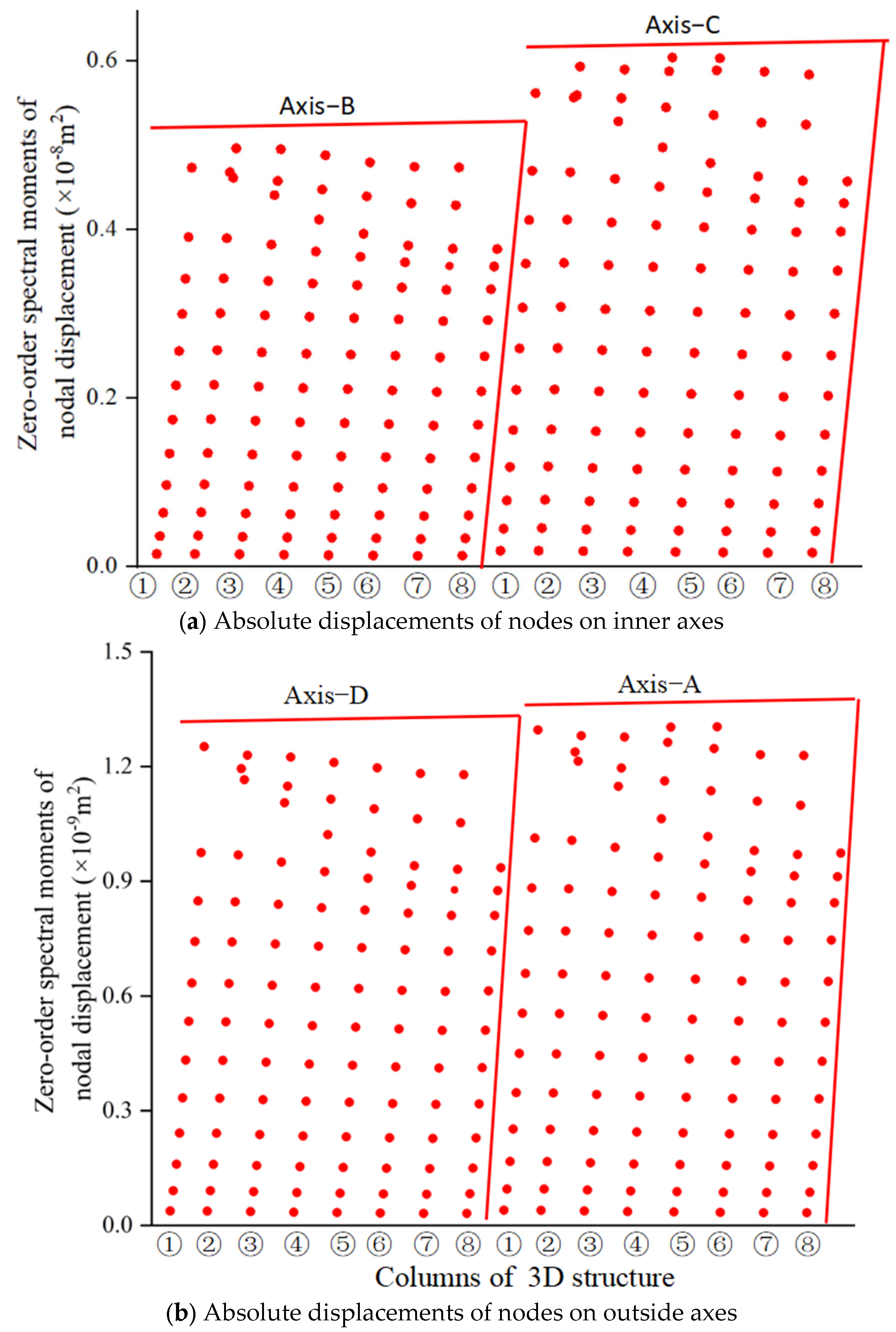 Buildings 15 02483 g016