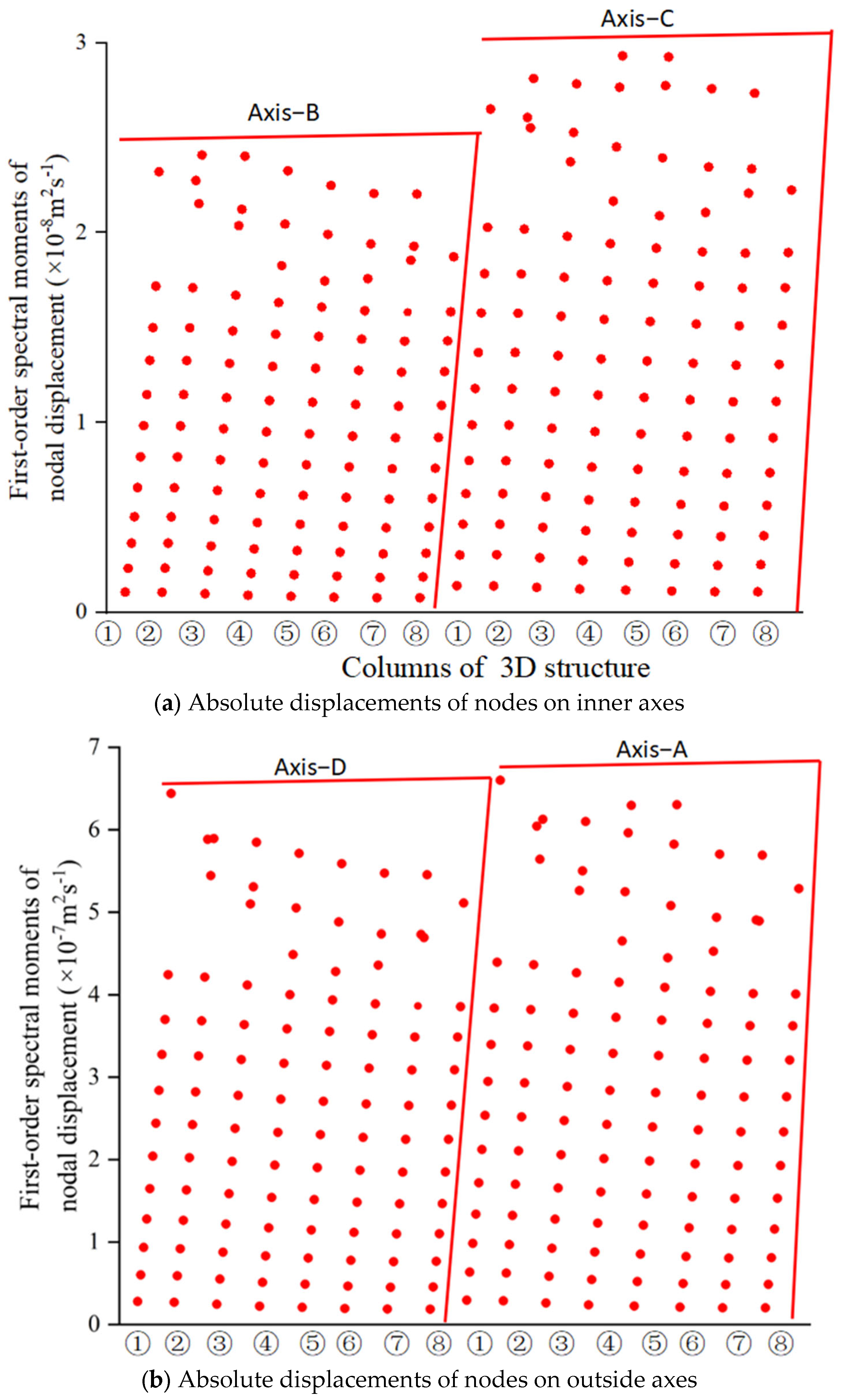 Buildings 15 02483 g017