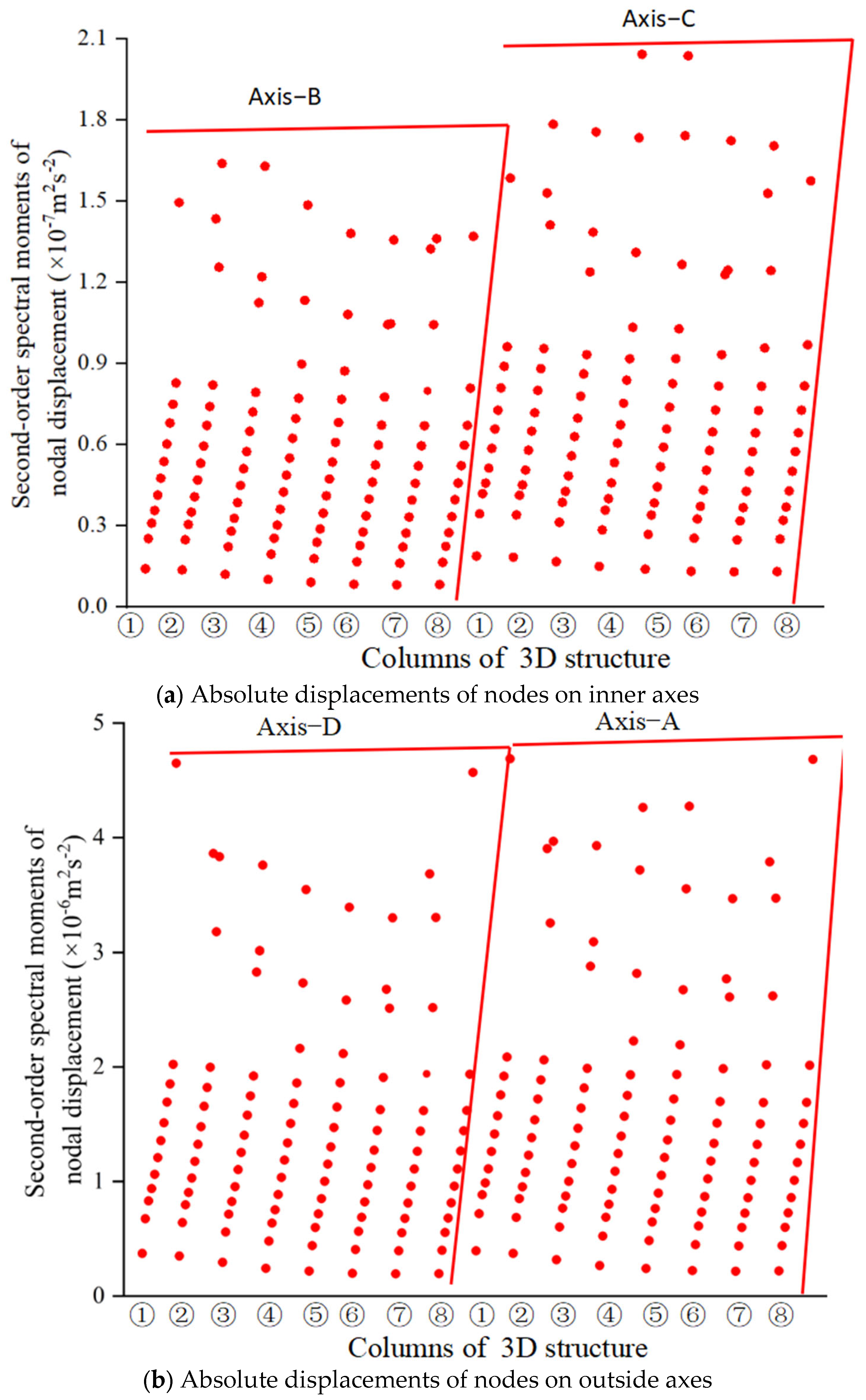 Buildings 15 02483 g018