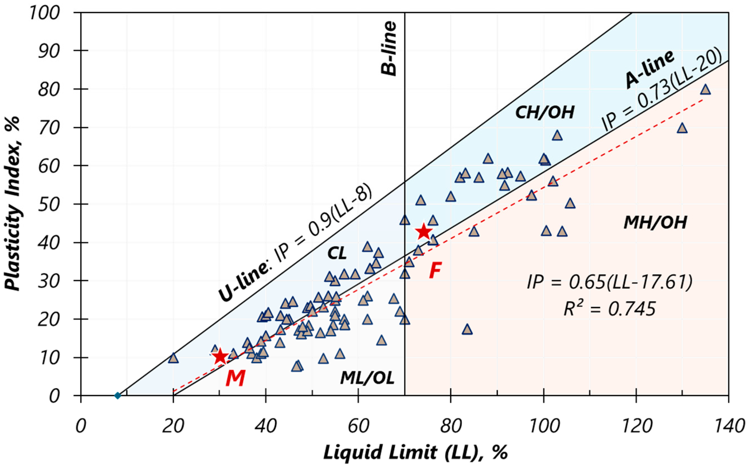 Buildings 15 02484 g003