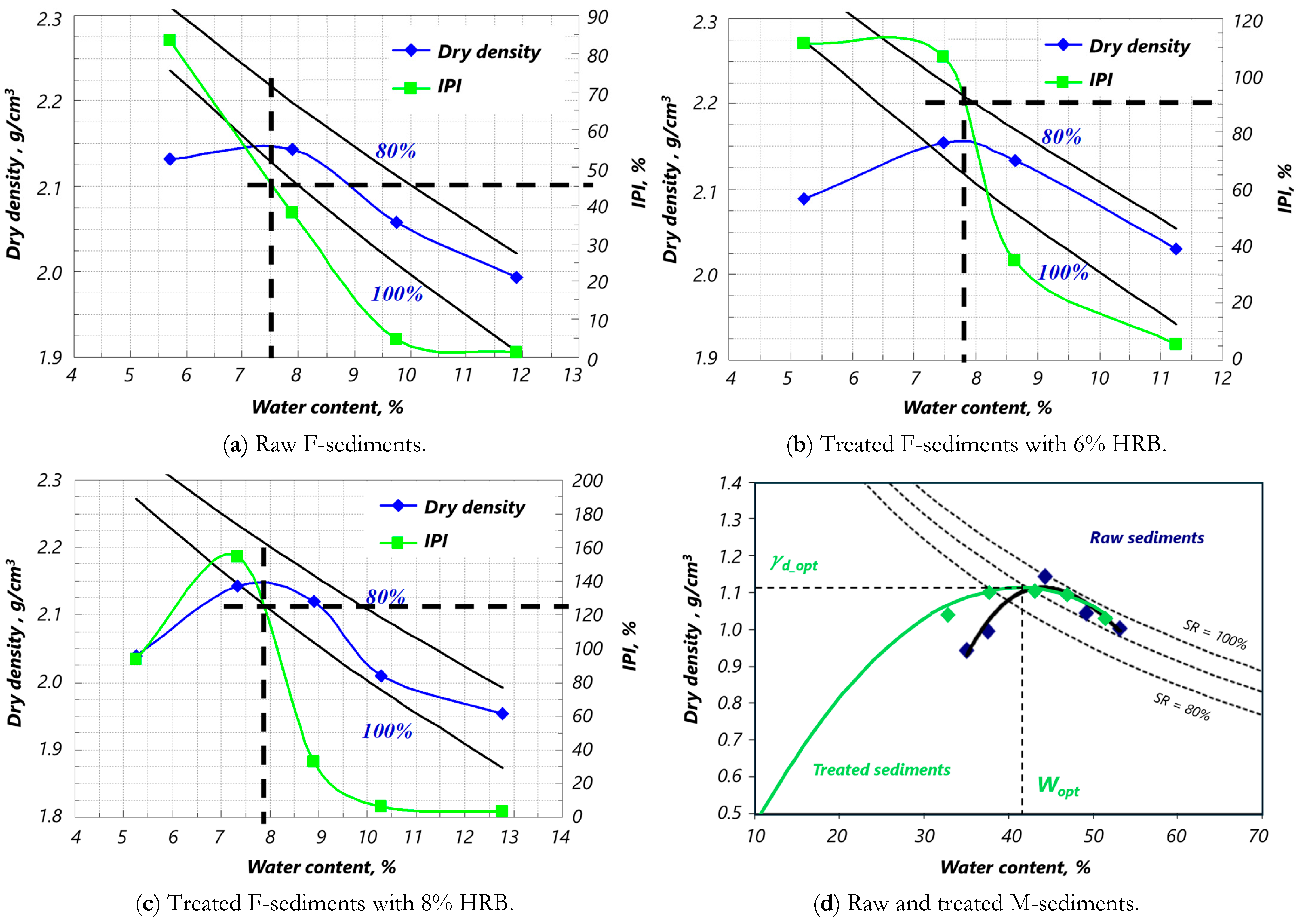 Buildings 15 02484 g006