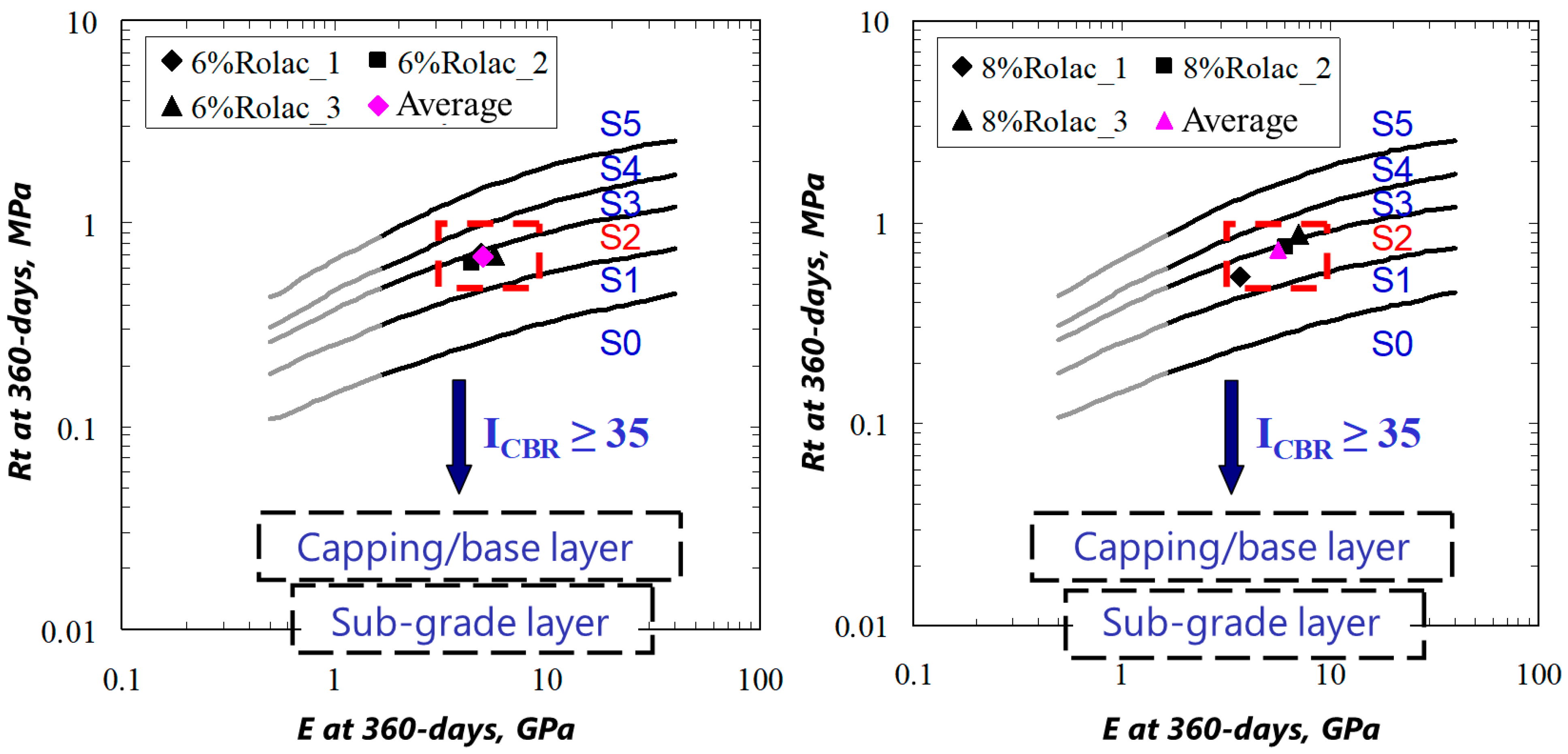 Buildings 15 02484 g007