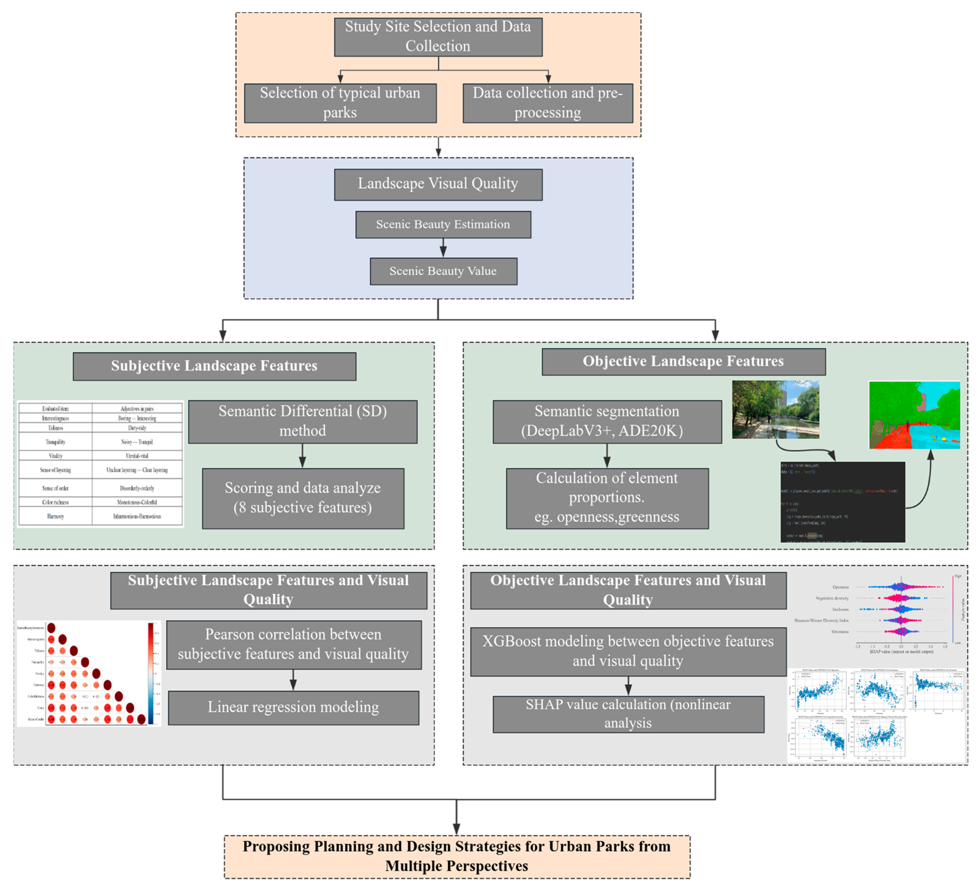Buildings 15 02487 g003