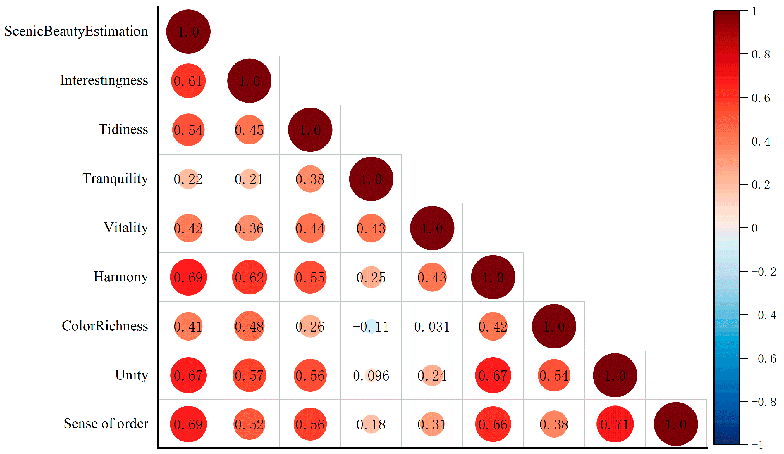 Buildings 15 02487 g005