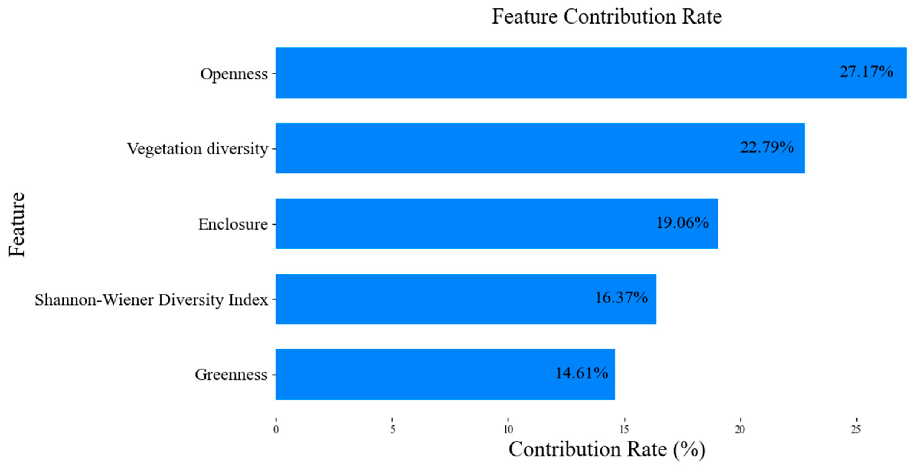 Buildings 15 02487 g007