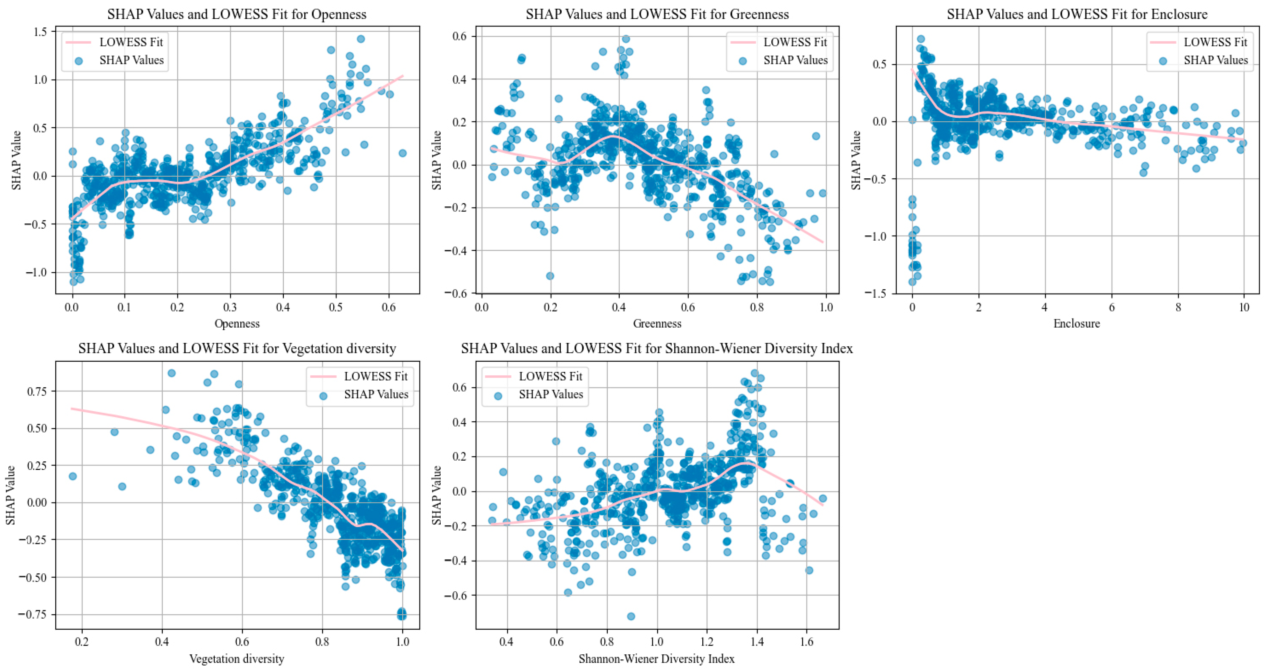 Buildings 15 02487 g008