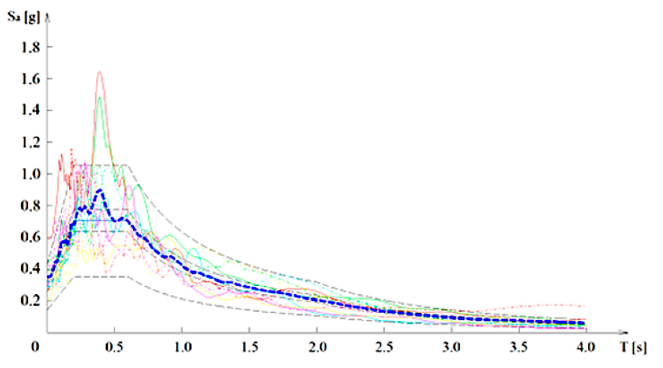Buildings 15 02490 g002 Buildings 15 02490 g002