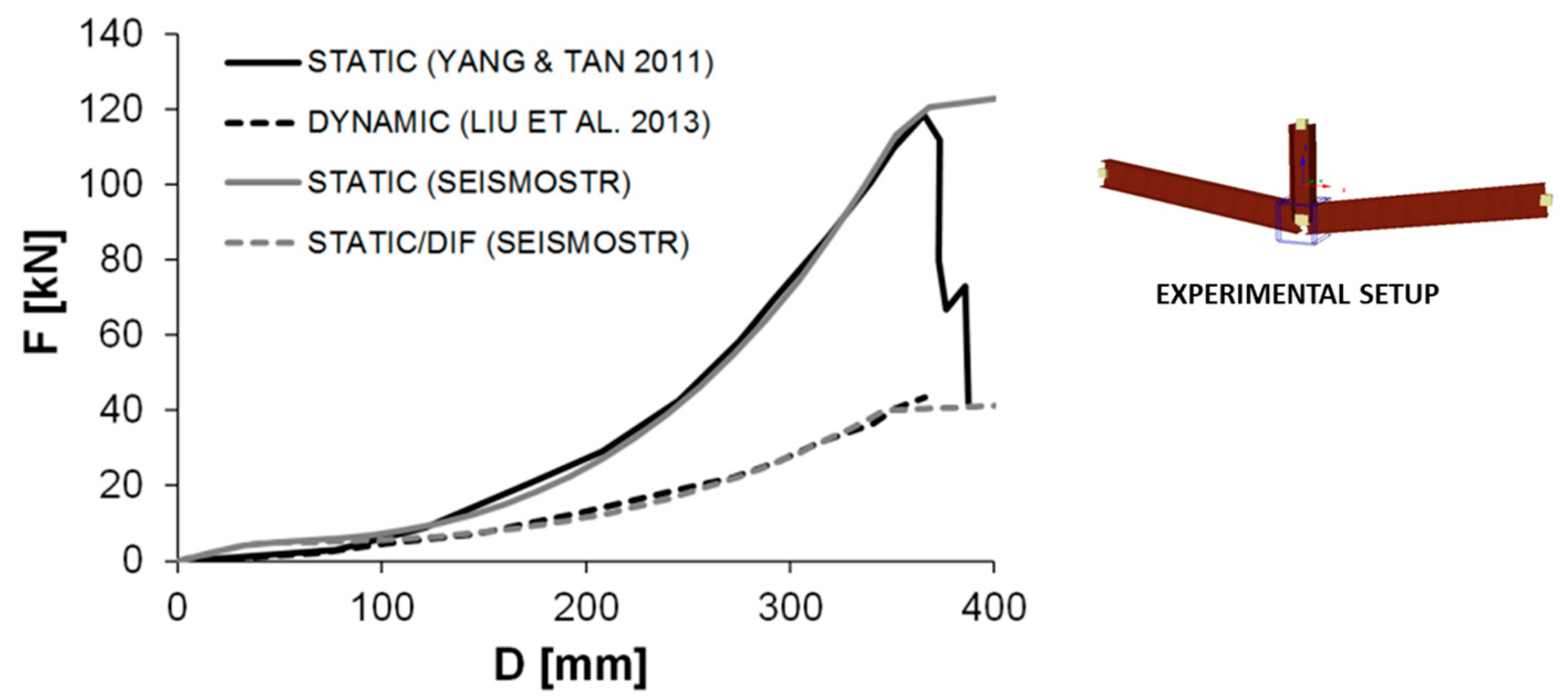 Buildings 15 02490 g006 Buildings 15 02490 g006