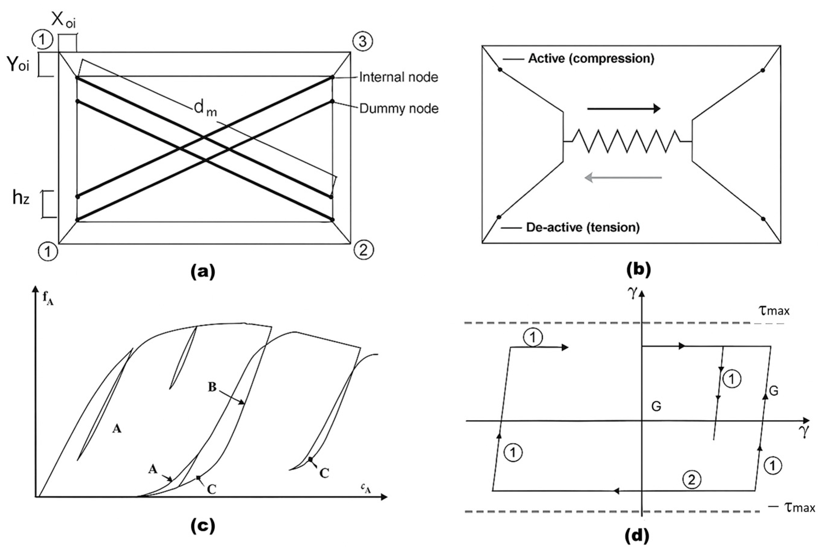 Buildings 15 02490 g007 Buildings 15 02490 g007
