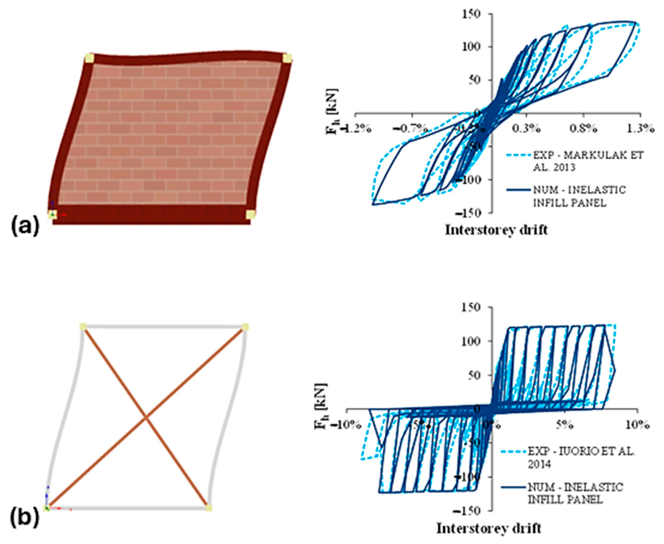 Buildings 15 02490 g008