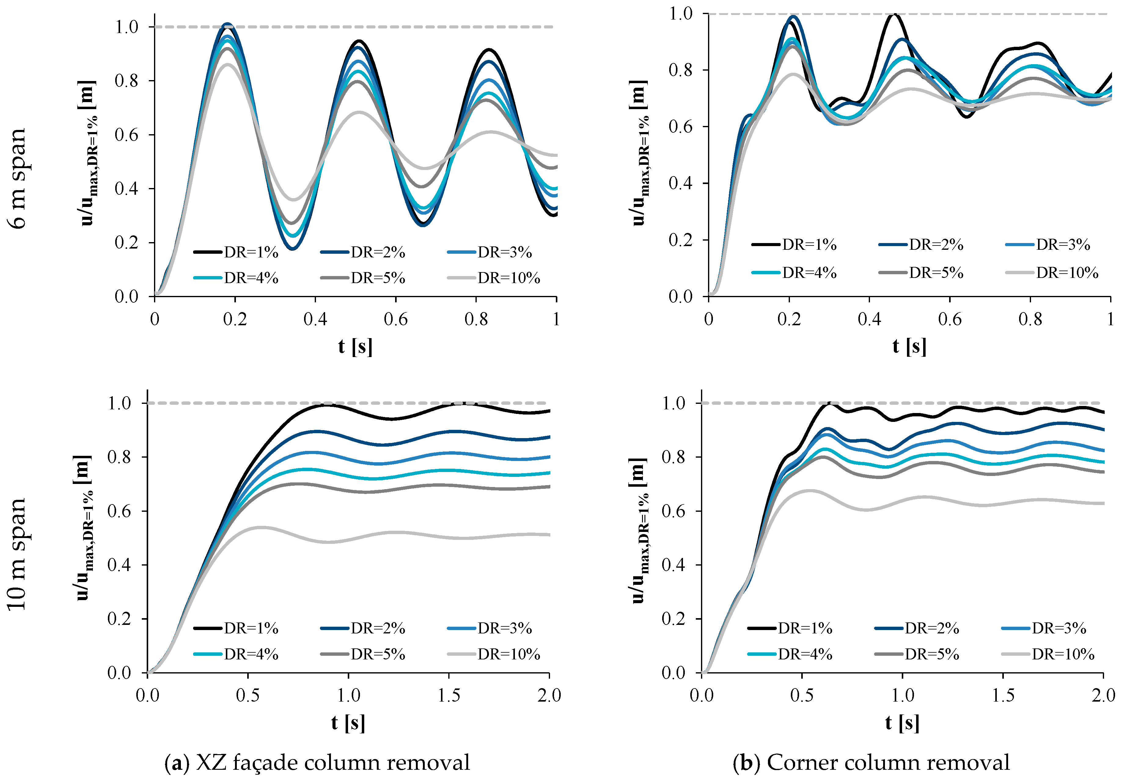 Buildings 15 02490 g009 Buildings 15 02490 g009